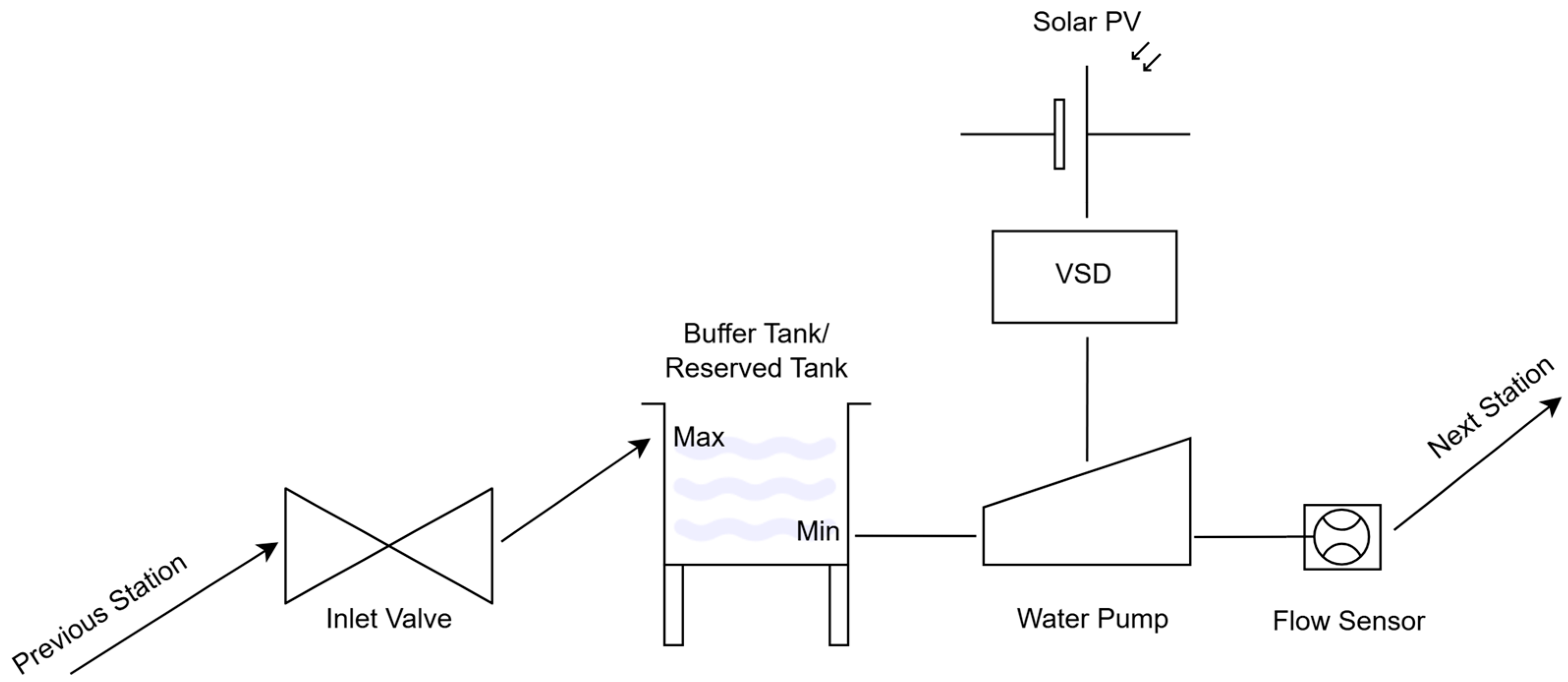 Sensors 25 03811 g001