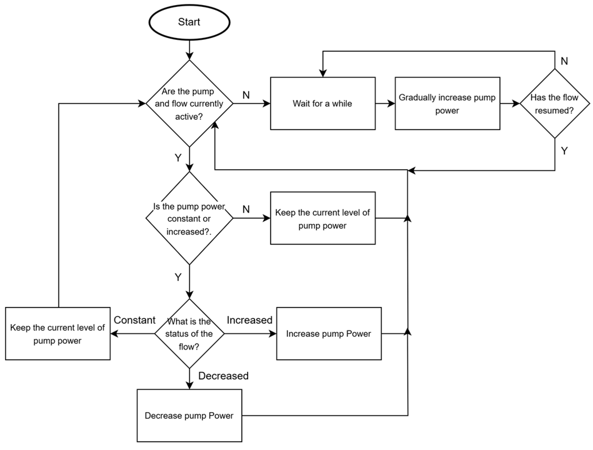 Sensors 25 03811 g003