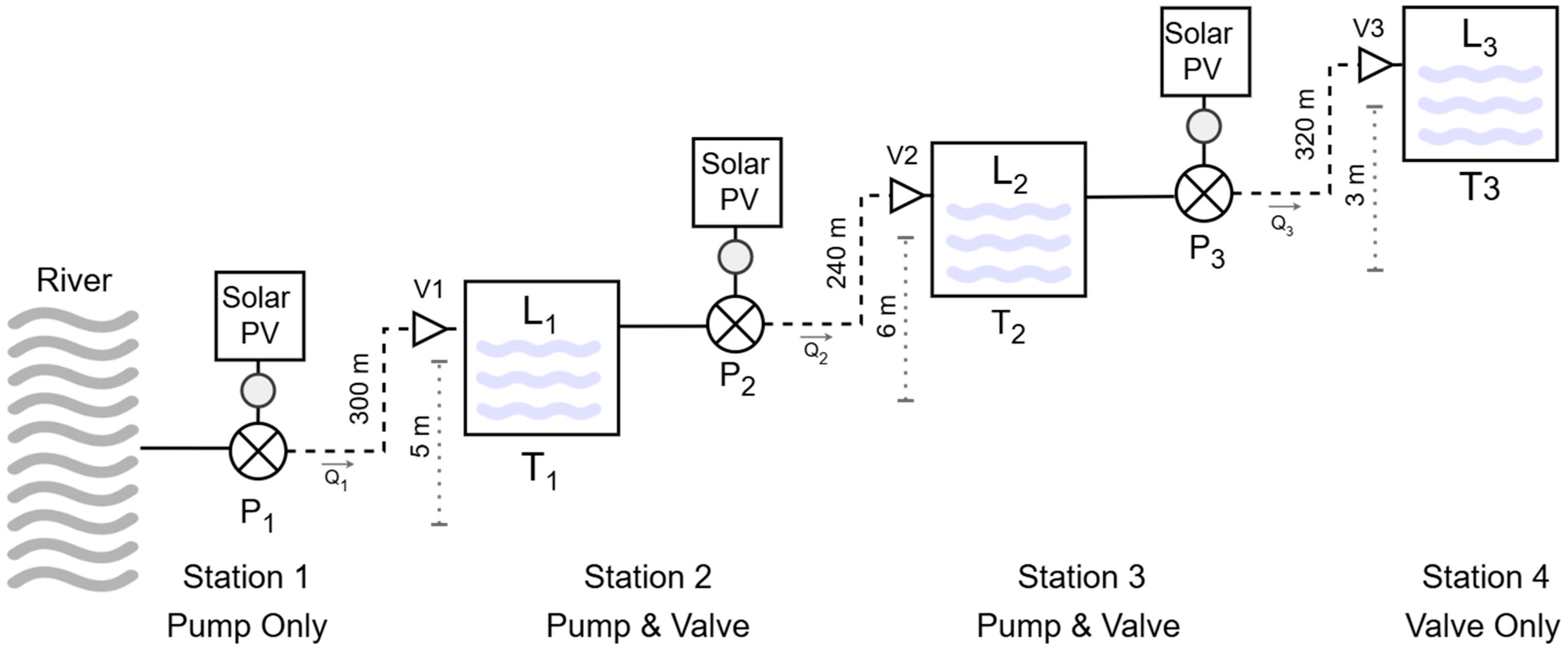 Sensors 25 03811 g004