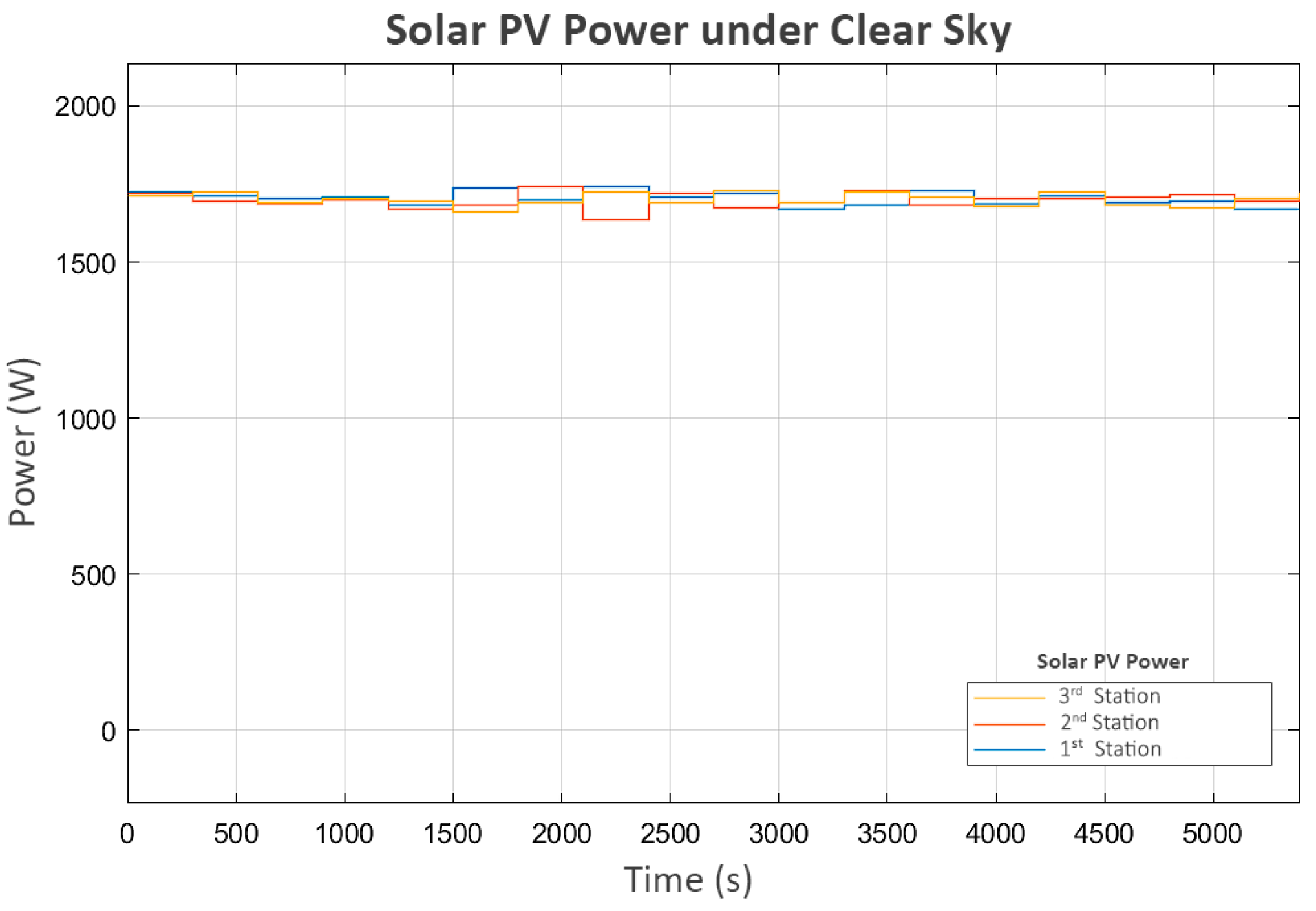 Sensors 25 03811 g005