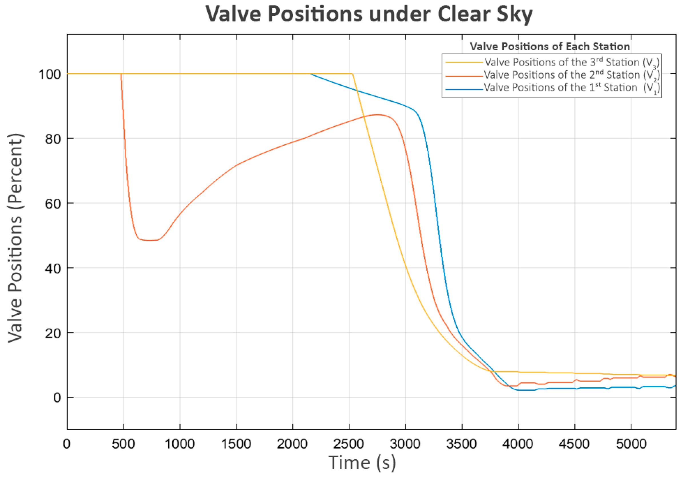 Sensors 25 03811 g008