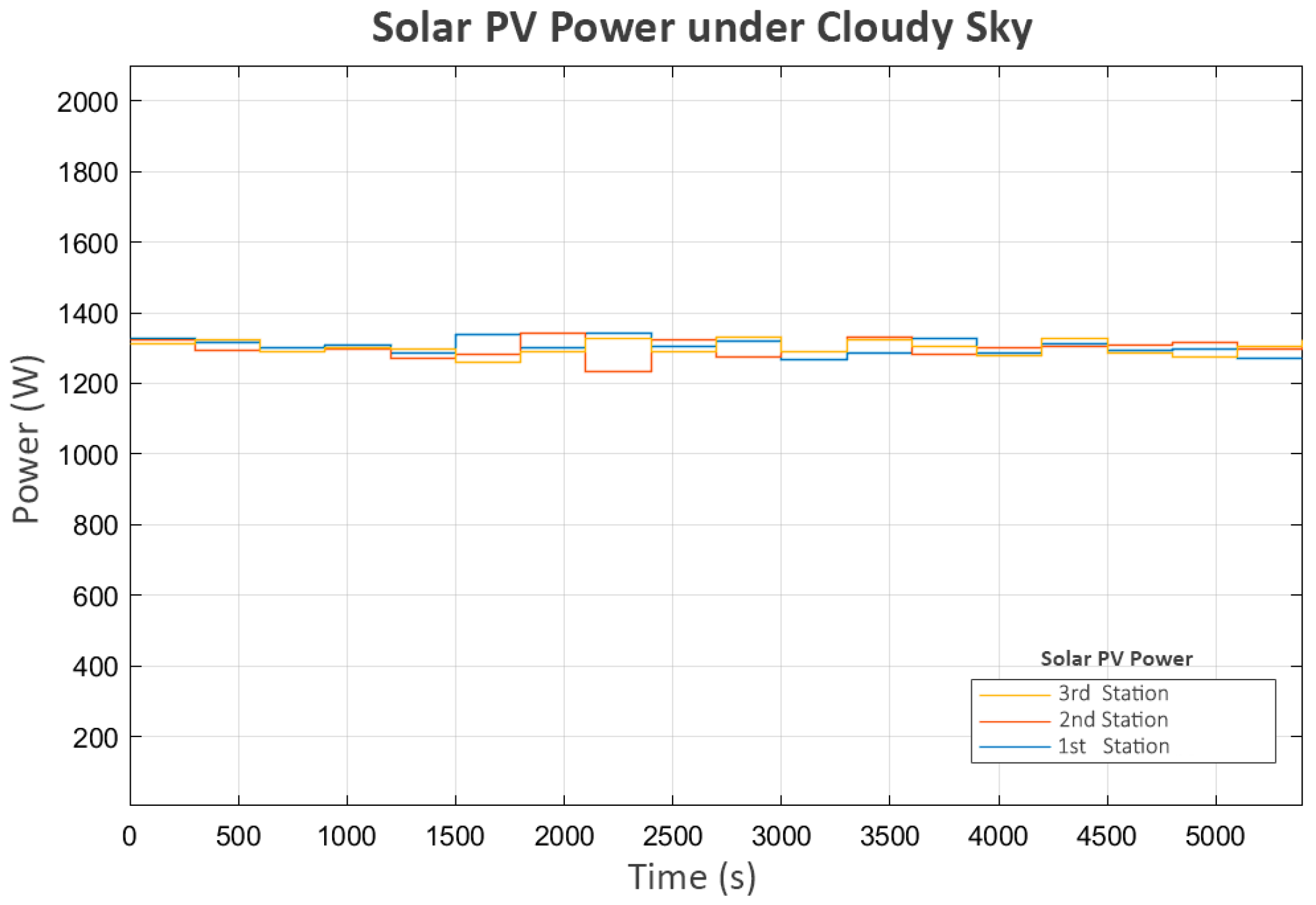 Sensors 25 03811 g010