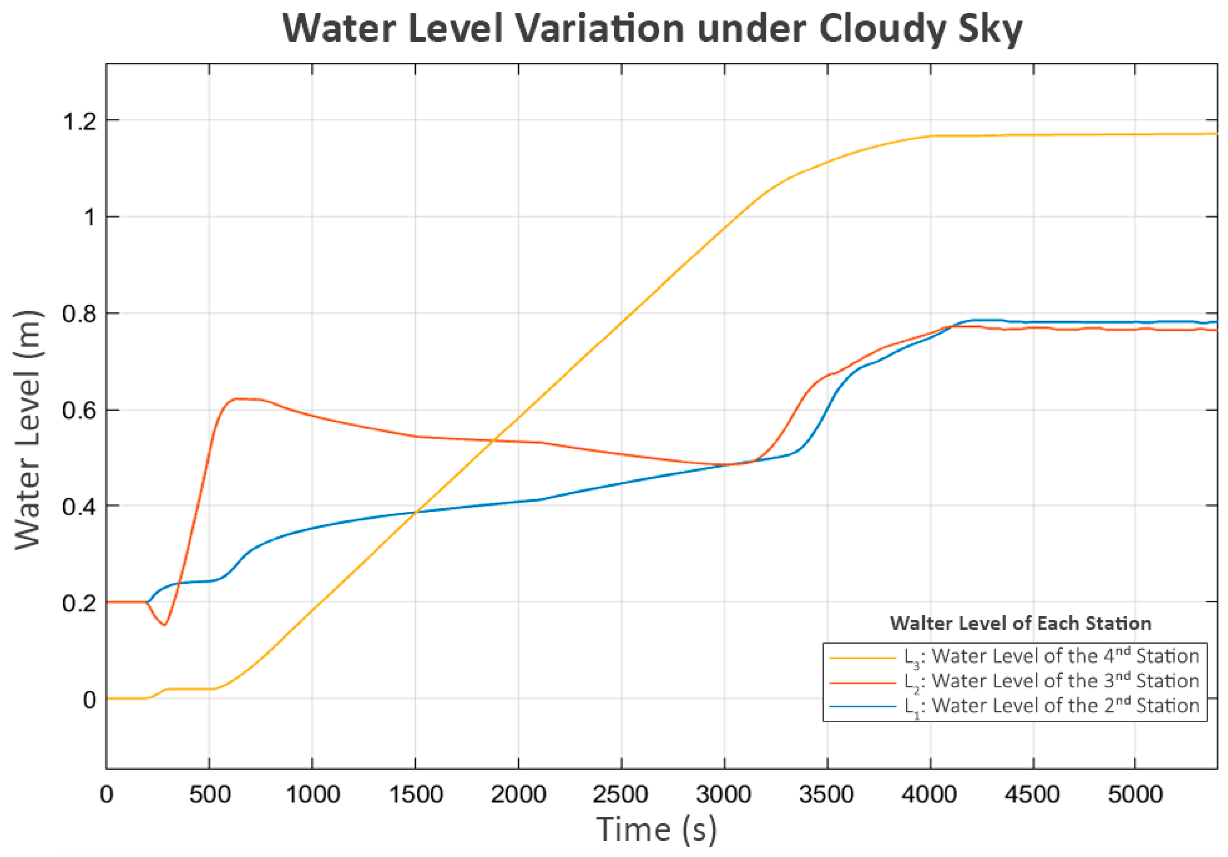 Sensors 25 03811 g011