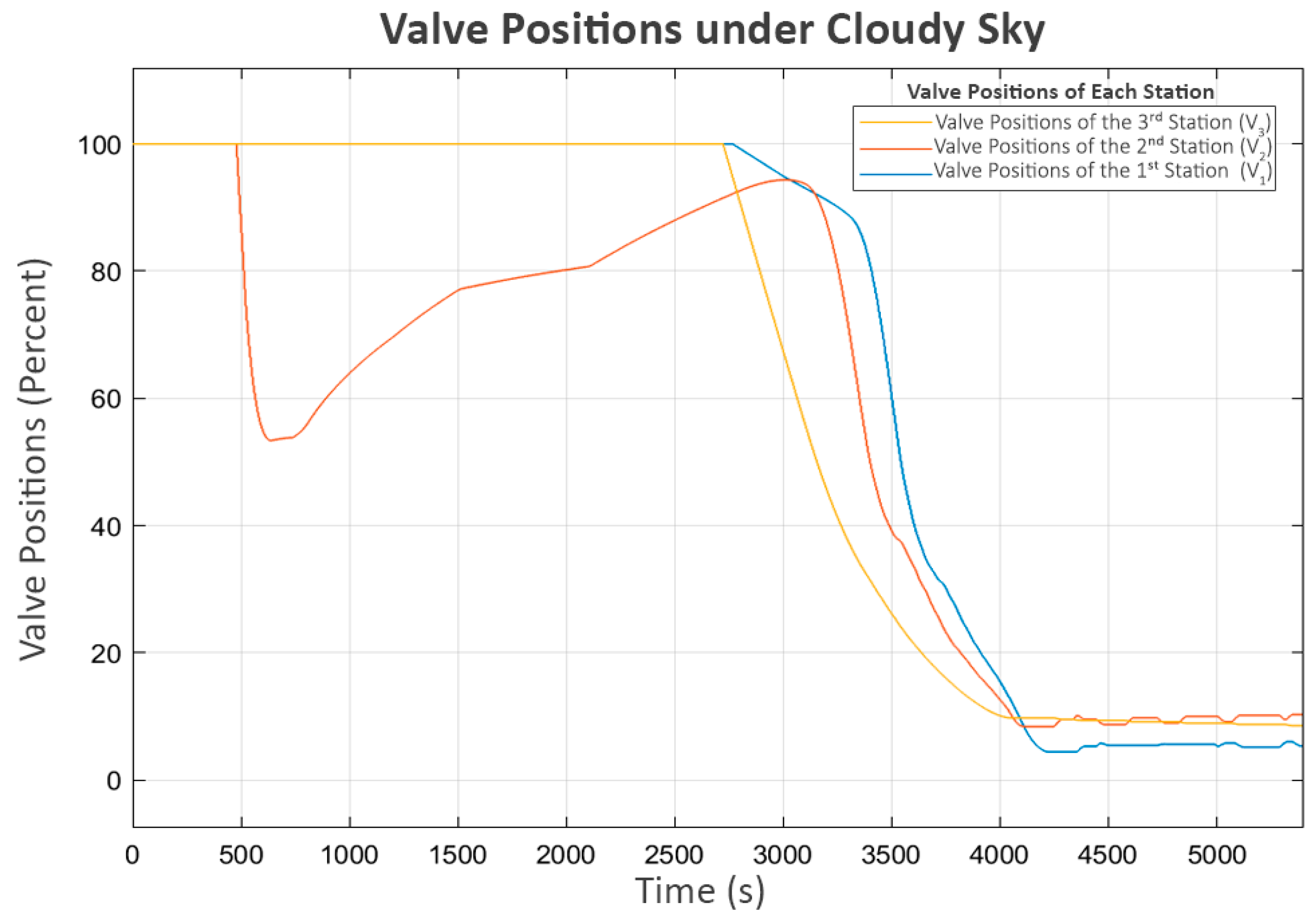 Sensors 25 03811 g014