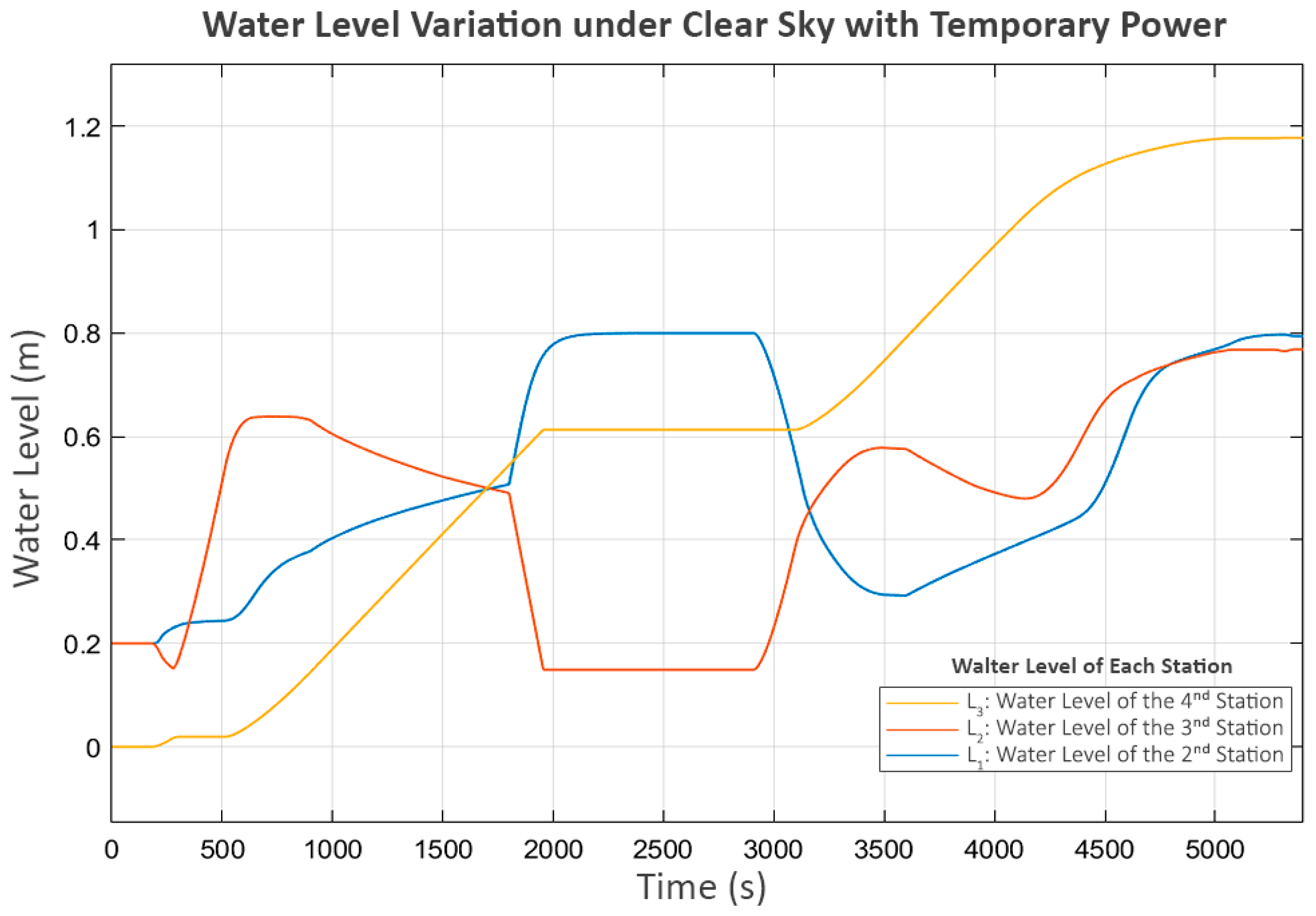 Sensors 25 03811 g016