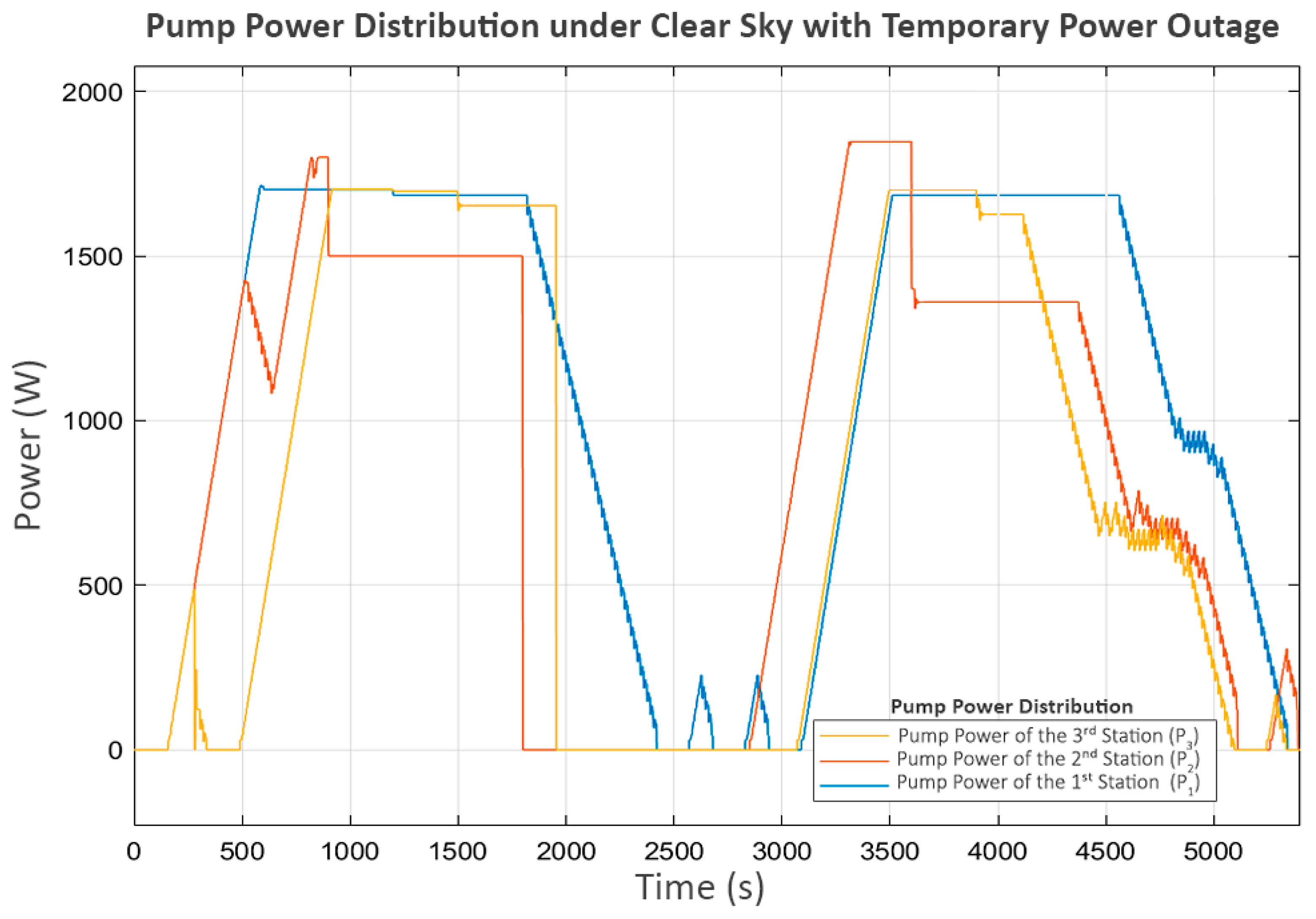 Sensors 25 03811 g017
