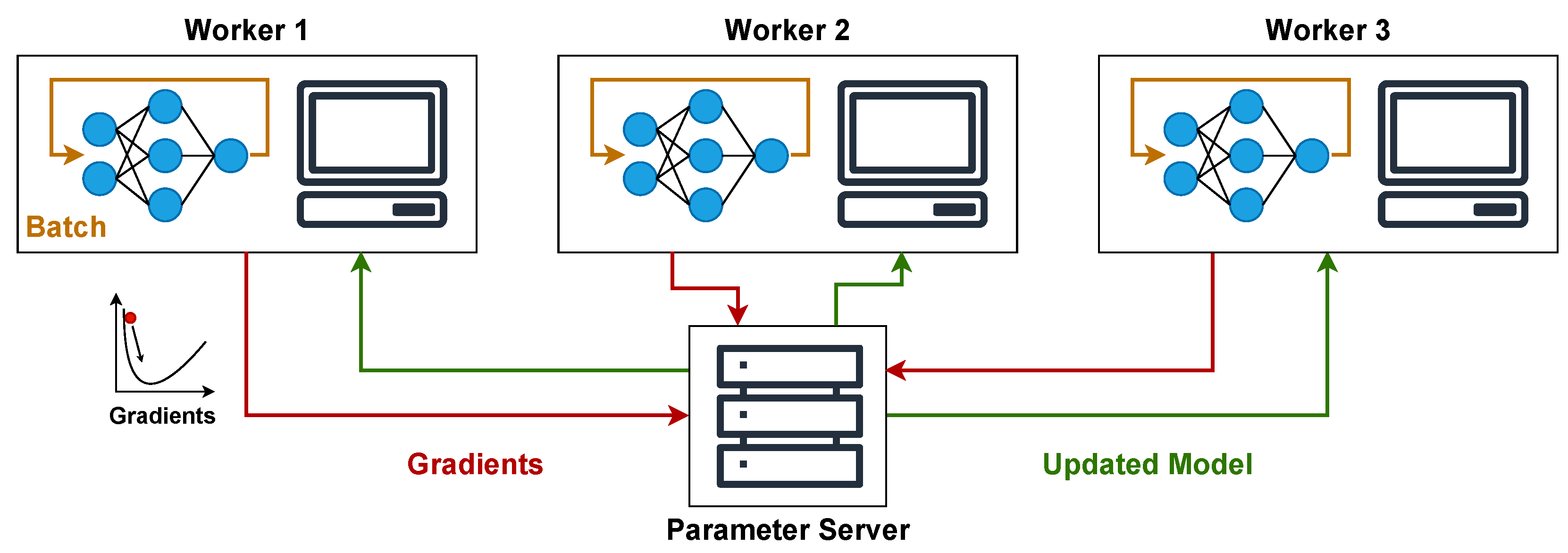 Sensors 25 03812 g001