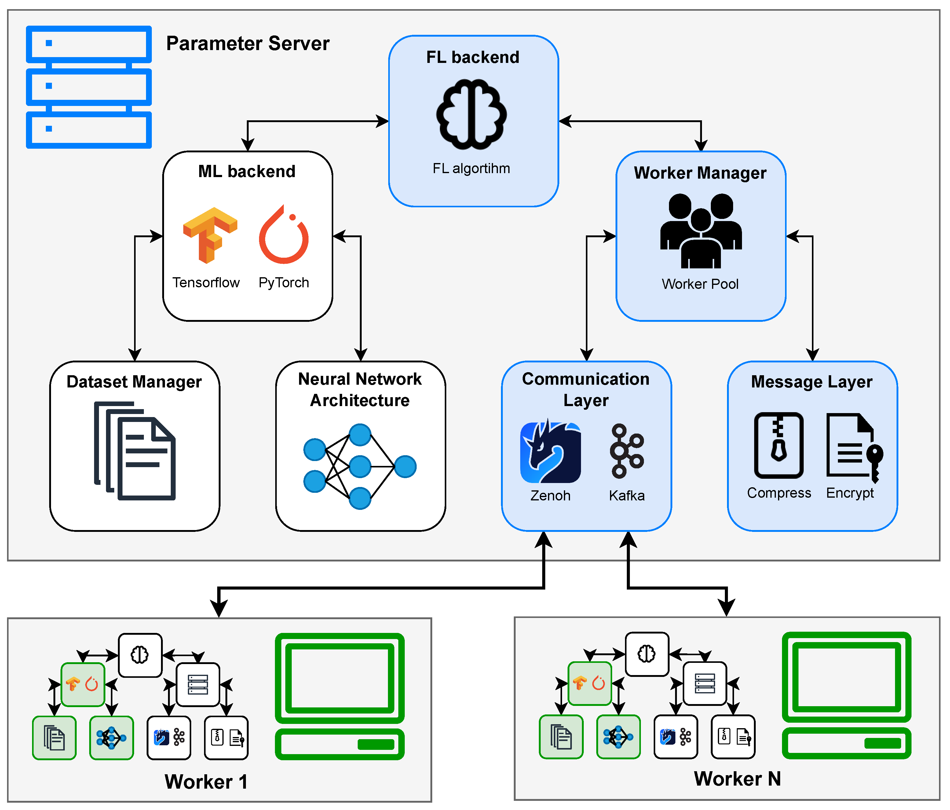 Sensors 25 03812 g003