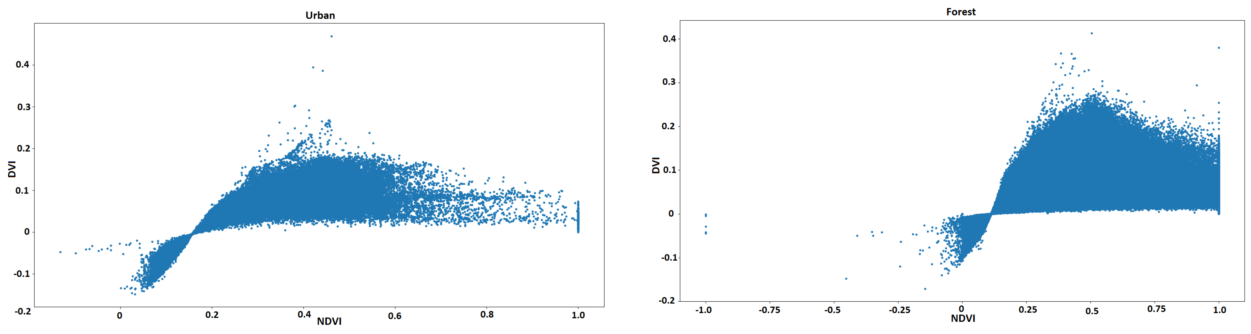 Sensors 25 03817 g007b