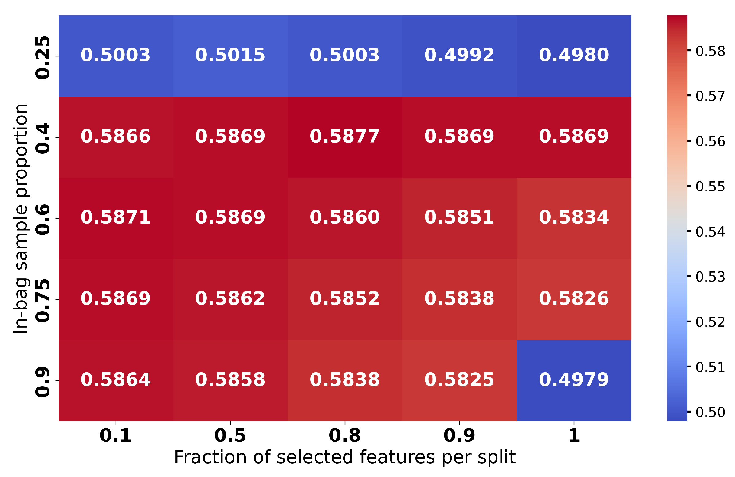 Sensors 25 03817 g009