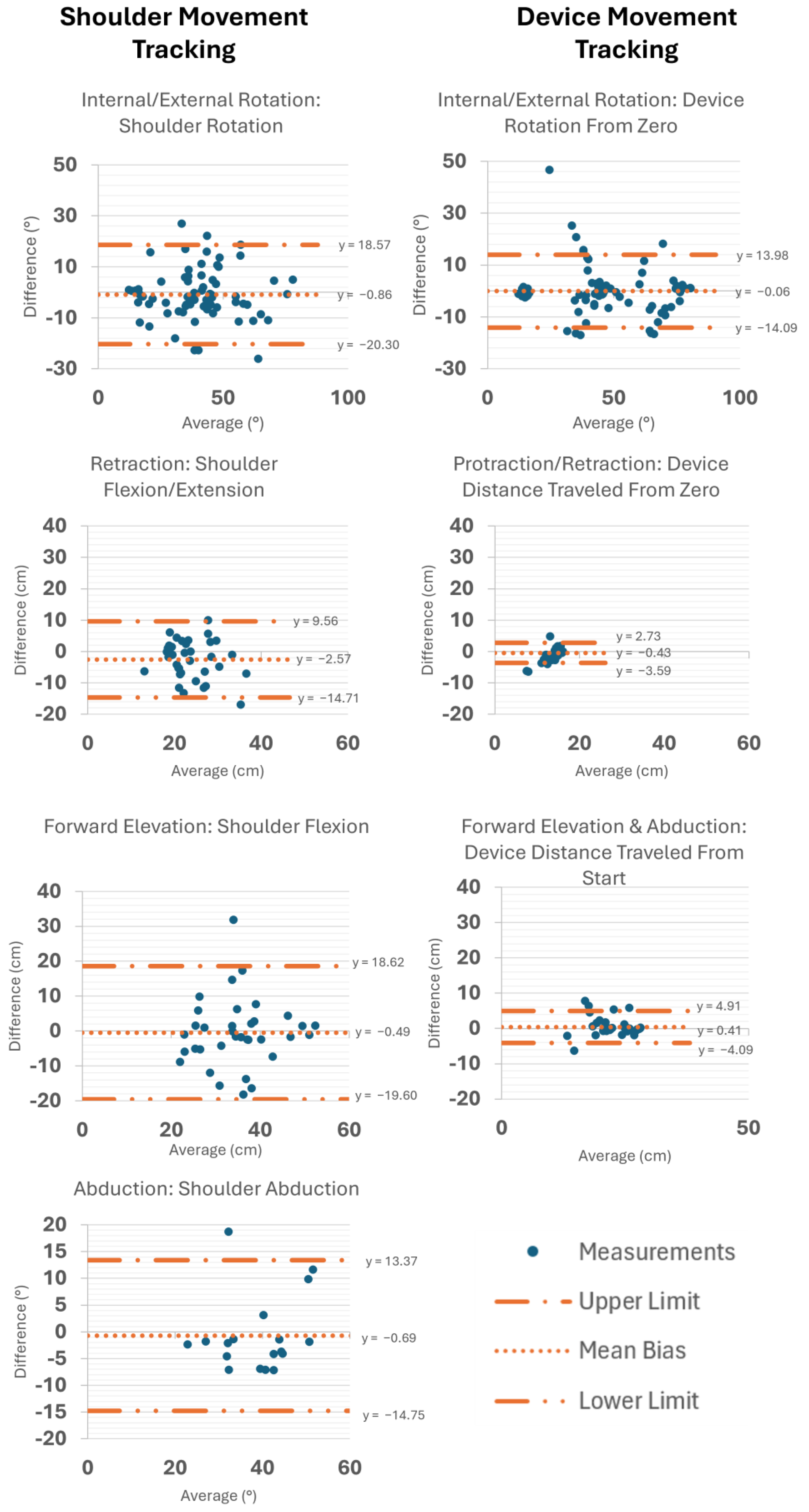 Sensors 25 03818 g005