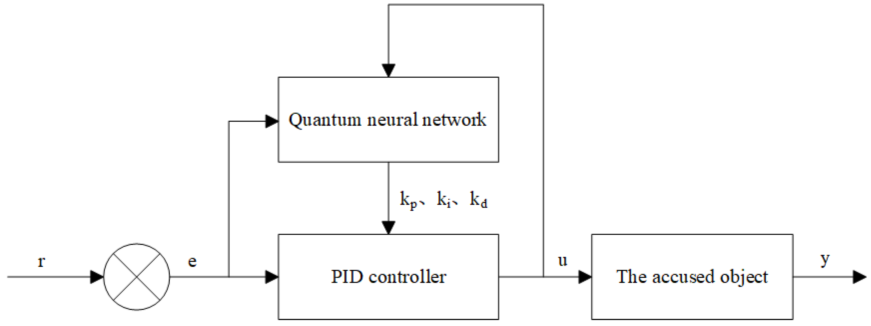 Sensors 25 03819 g006
