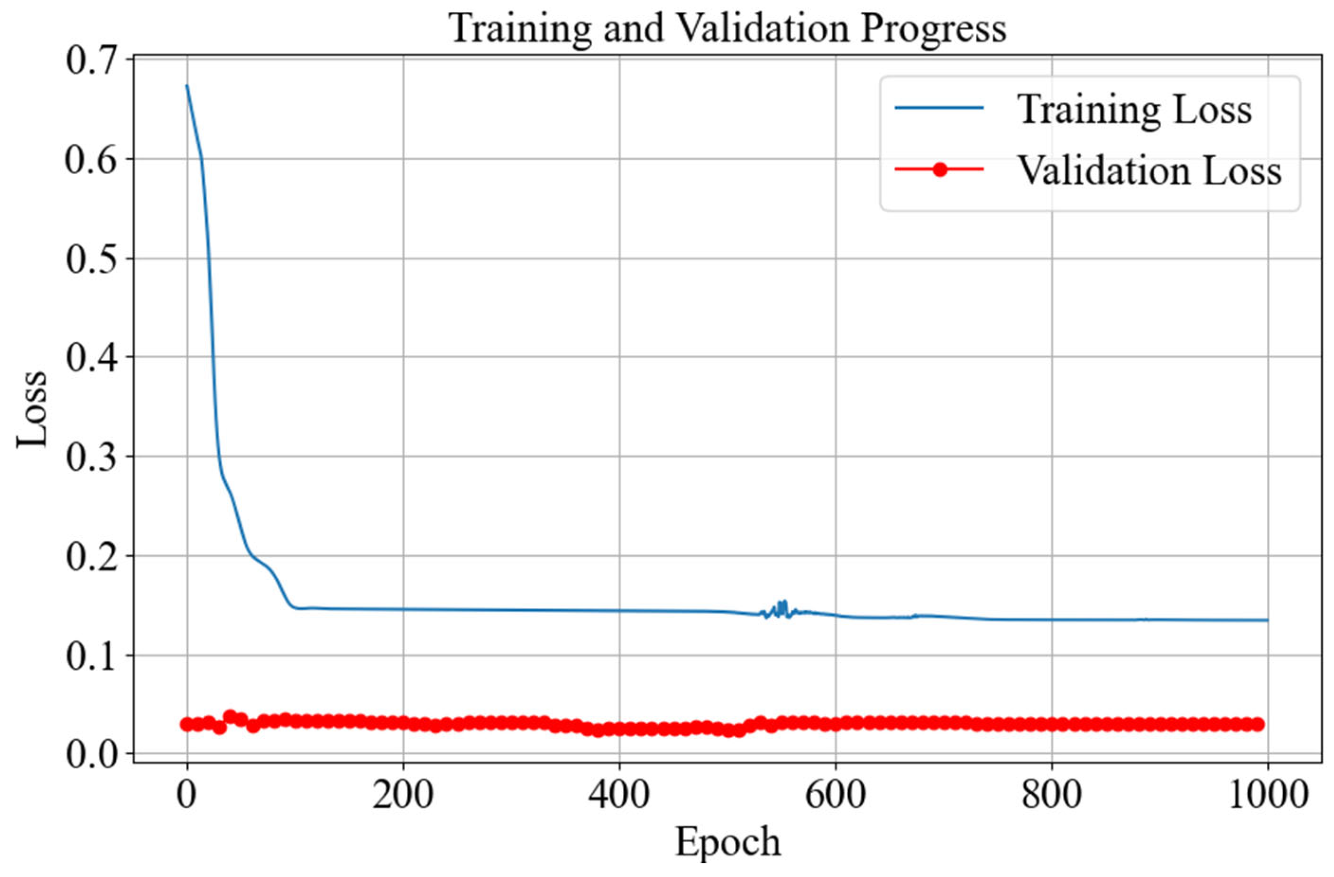 Sensors 25 03819 g009