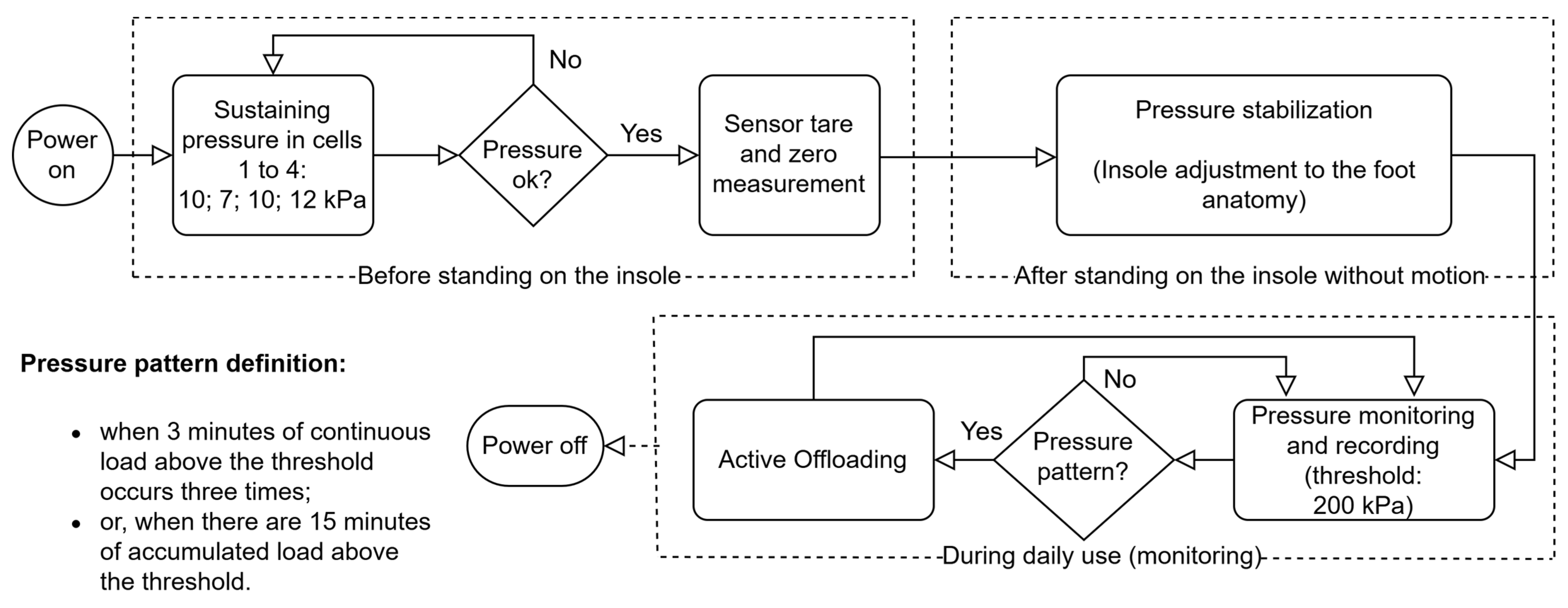Sensors 25 03820 g006