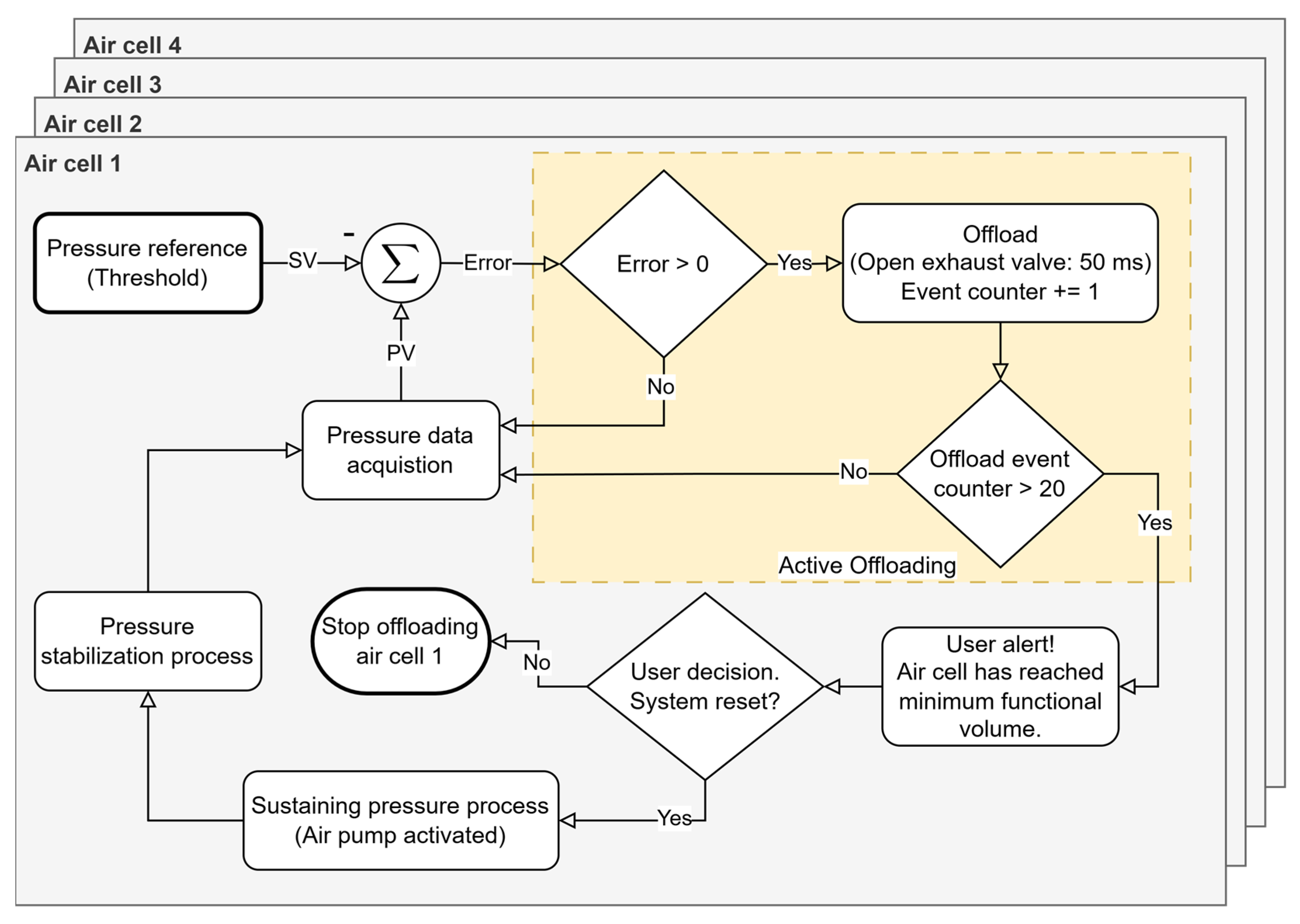Sensors 25 03820 g007