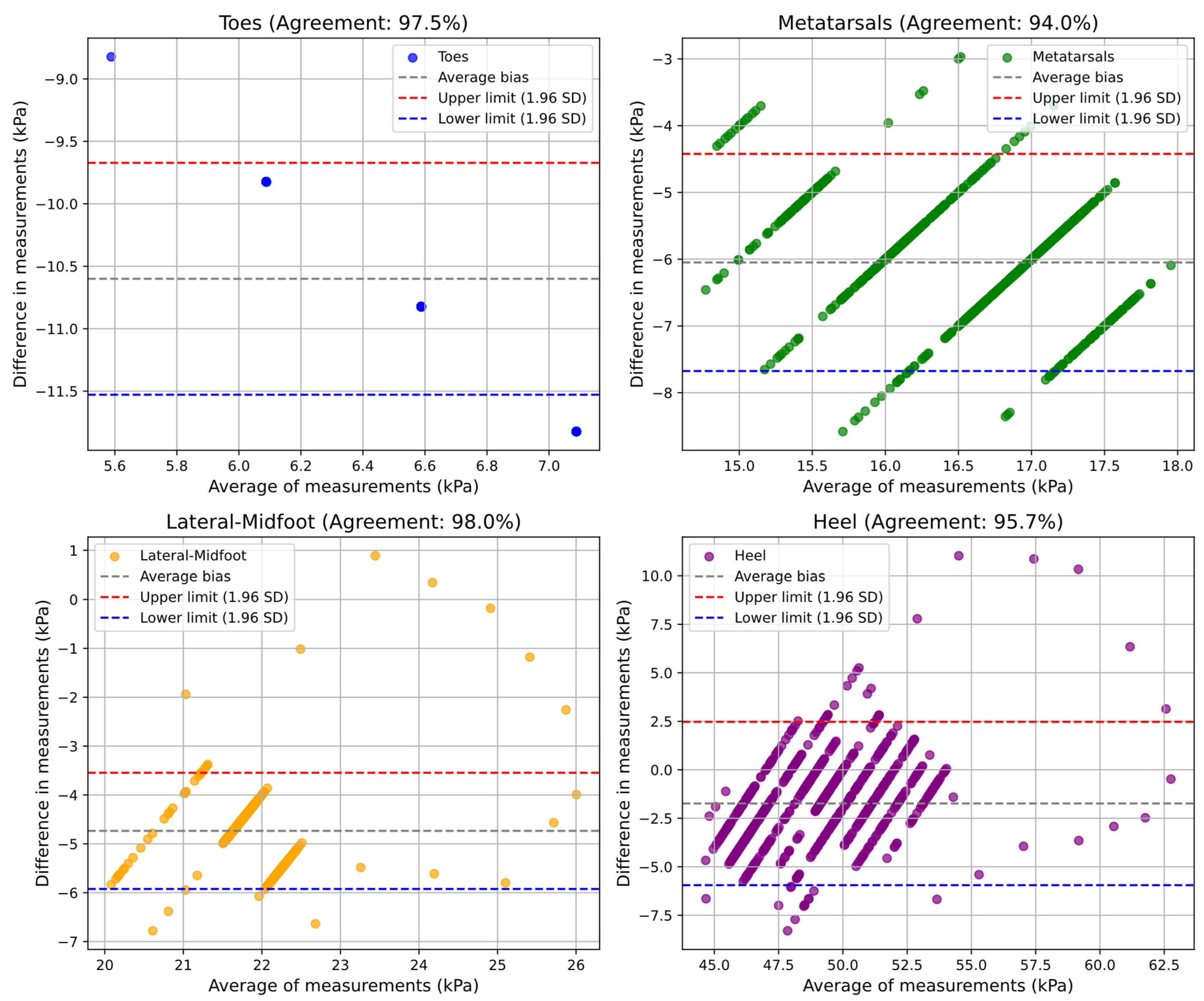 Sensors 25 03820 g012
