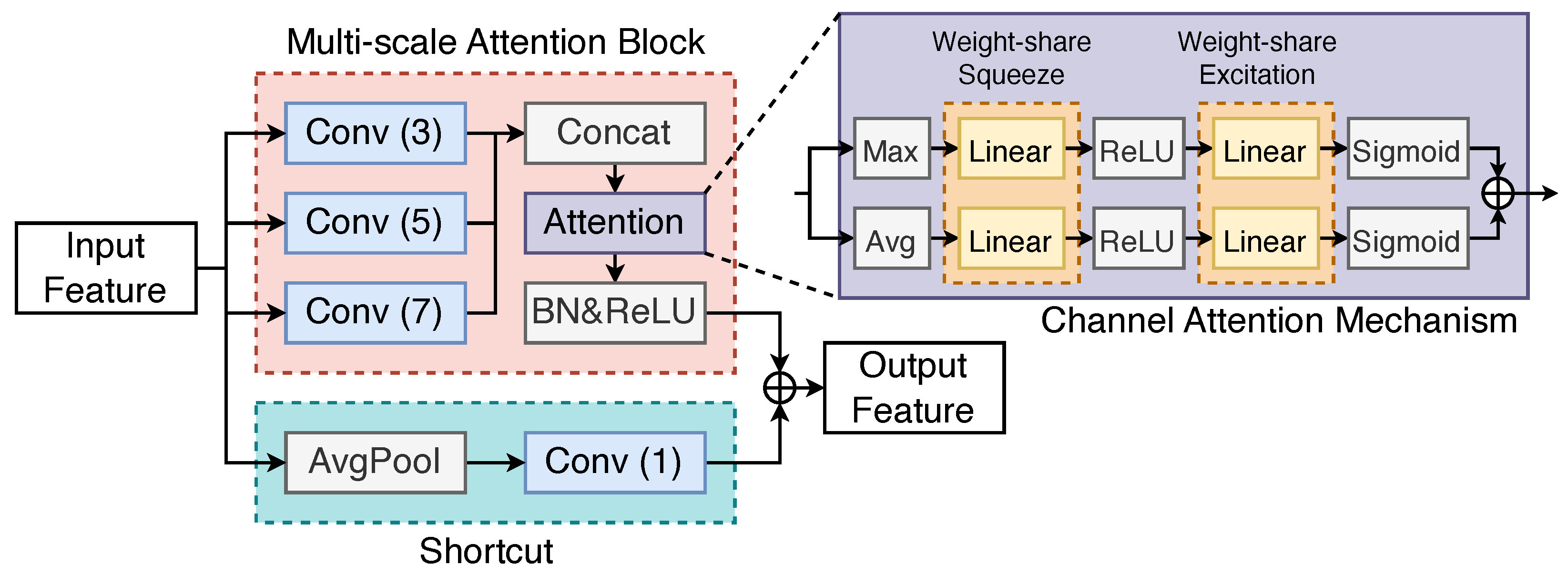Sensors 25 03822 g002