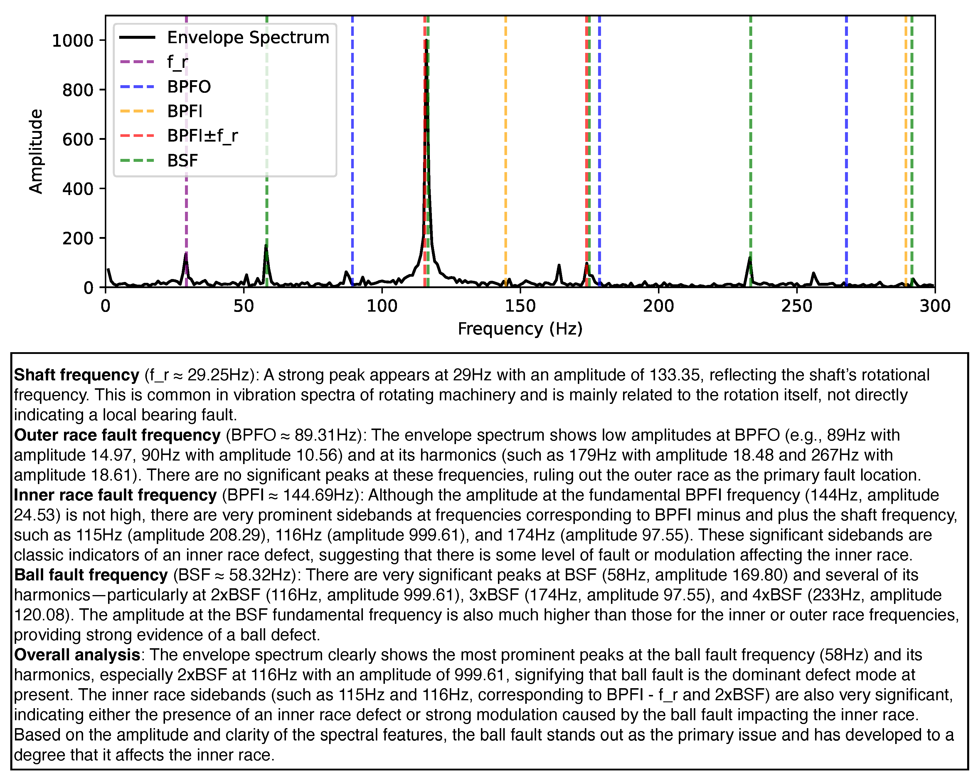 Sensors 25 03822 g005