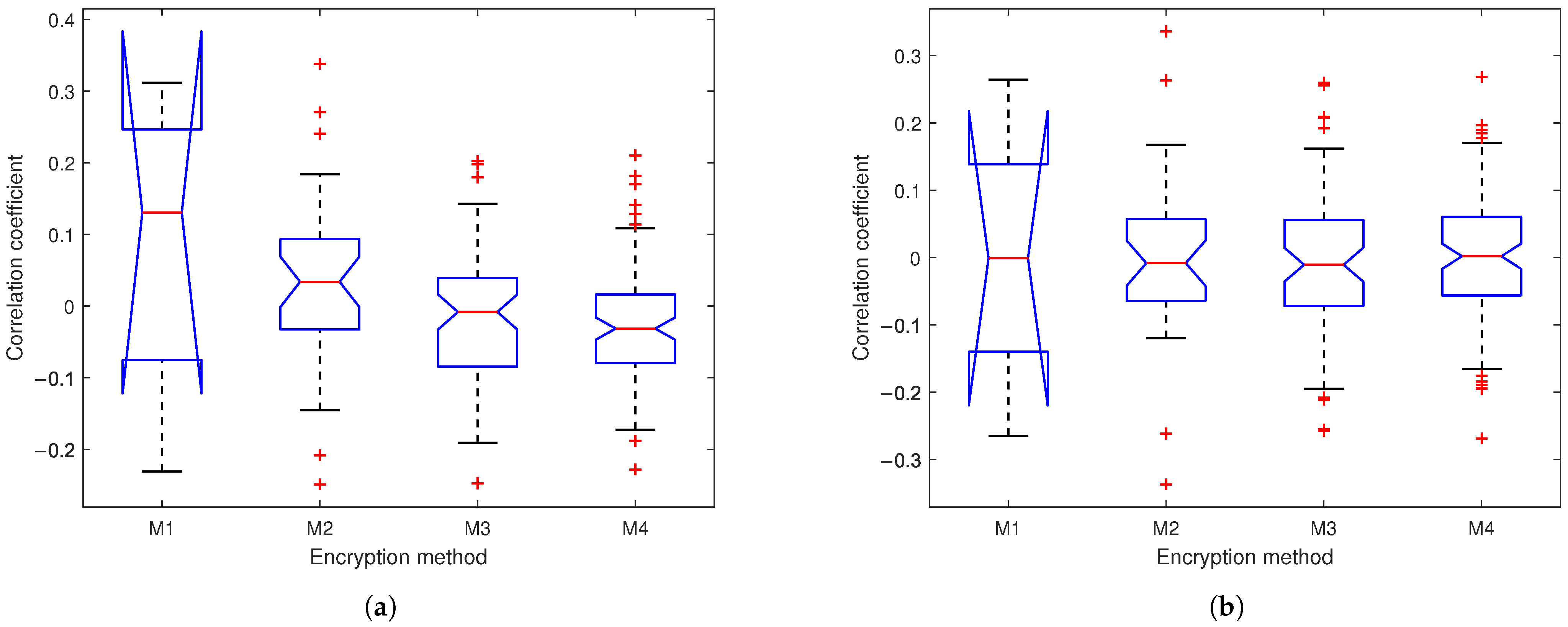 Sensors 25 03823 g013