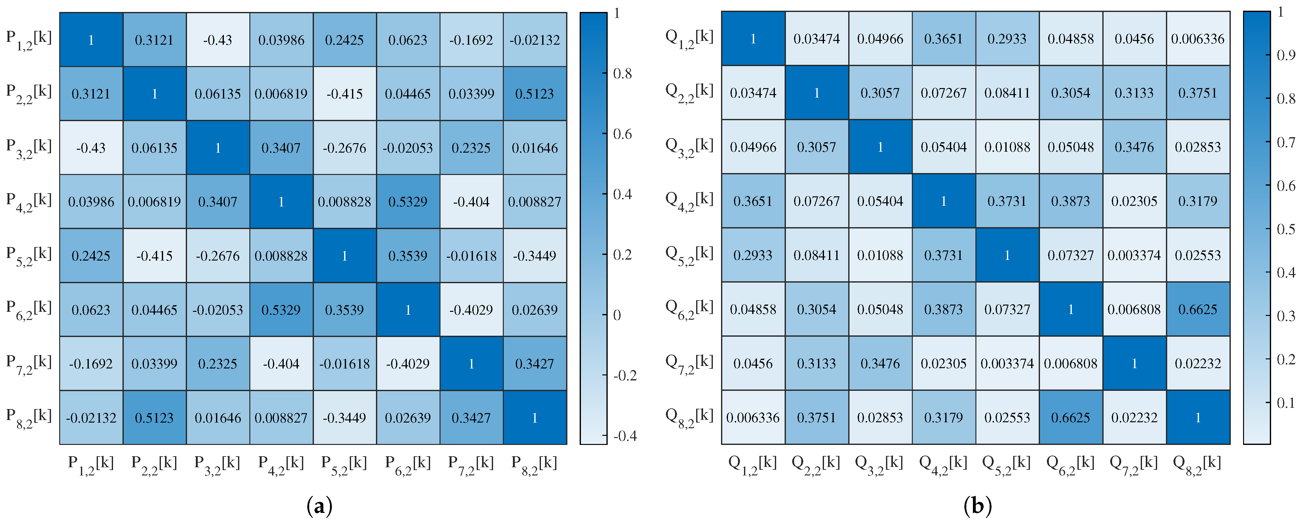 Sensors 25 03823 g016