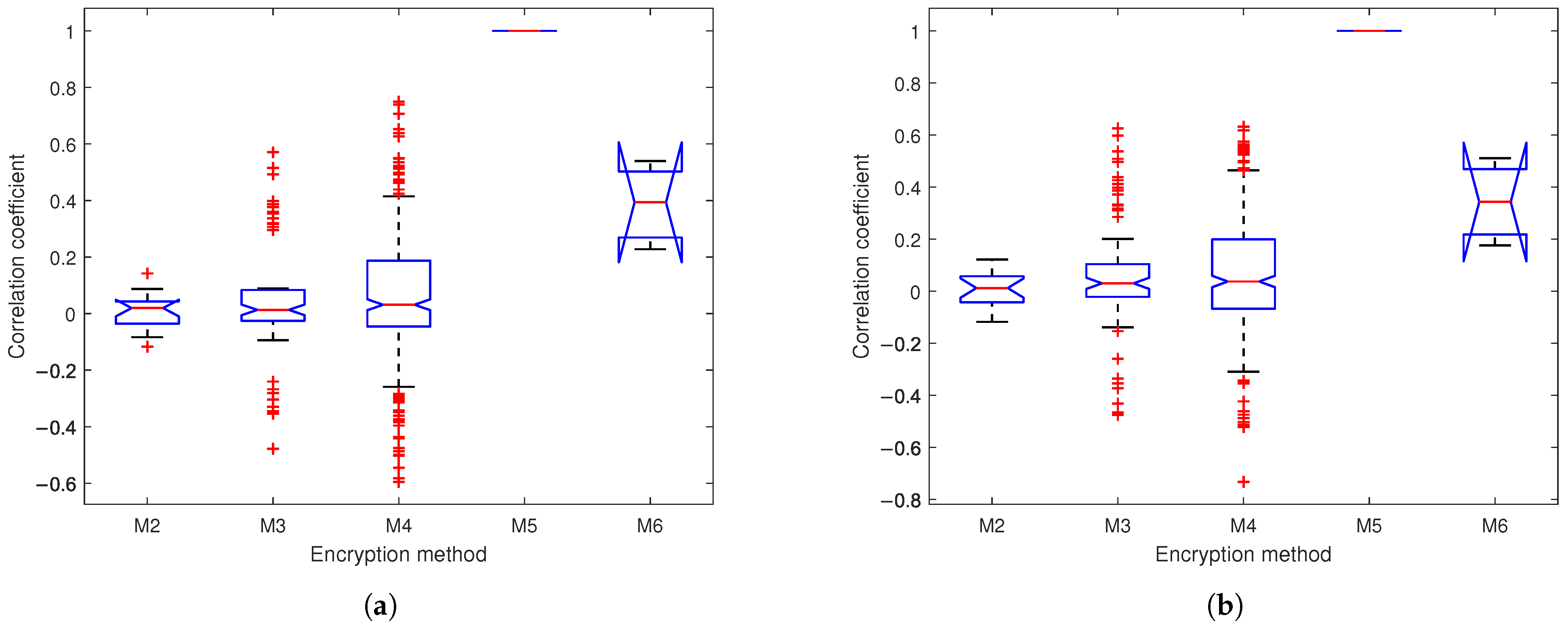 Sensors 25 03823 g018