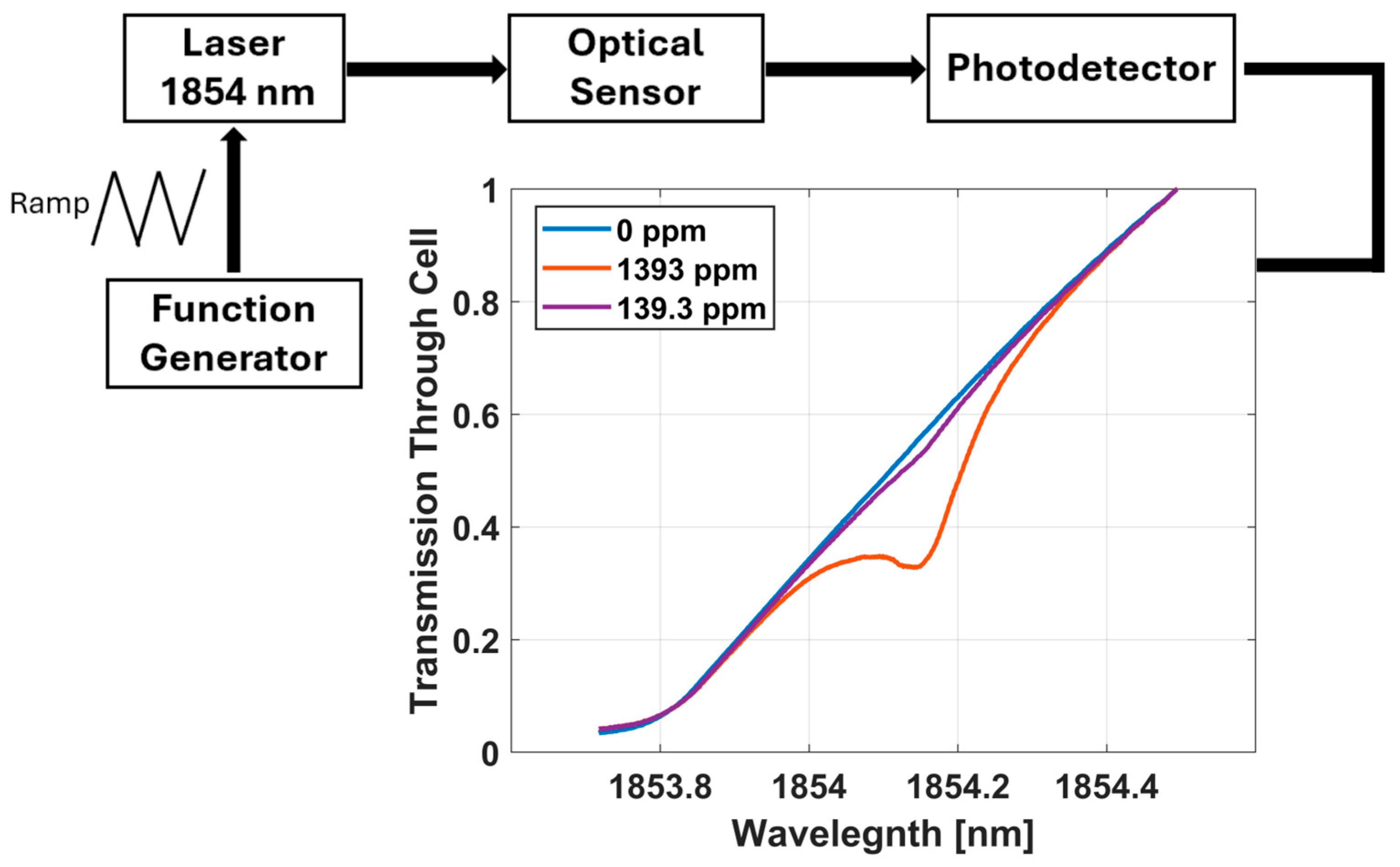 Sensors 25 03824 g002