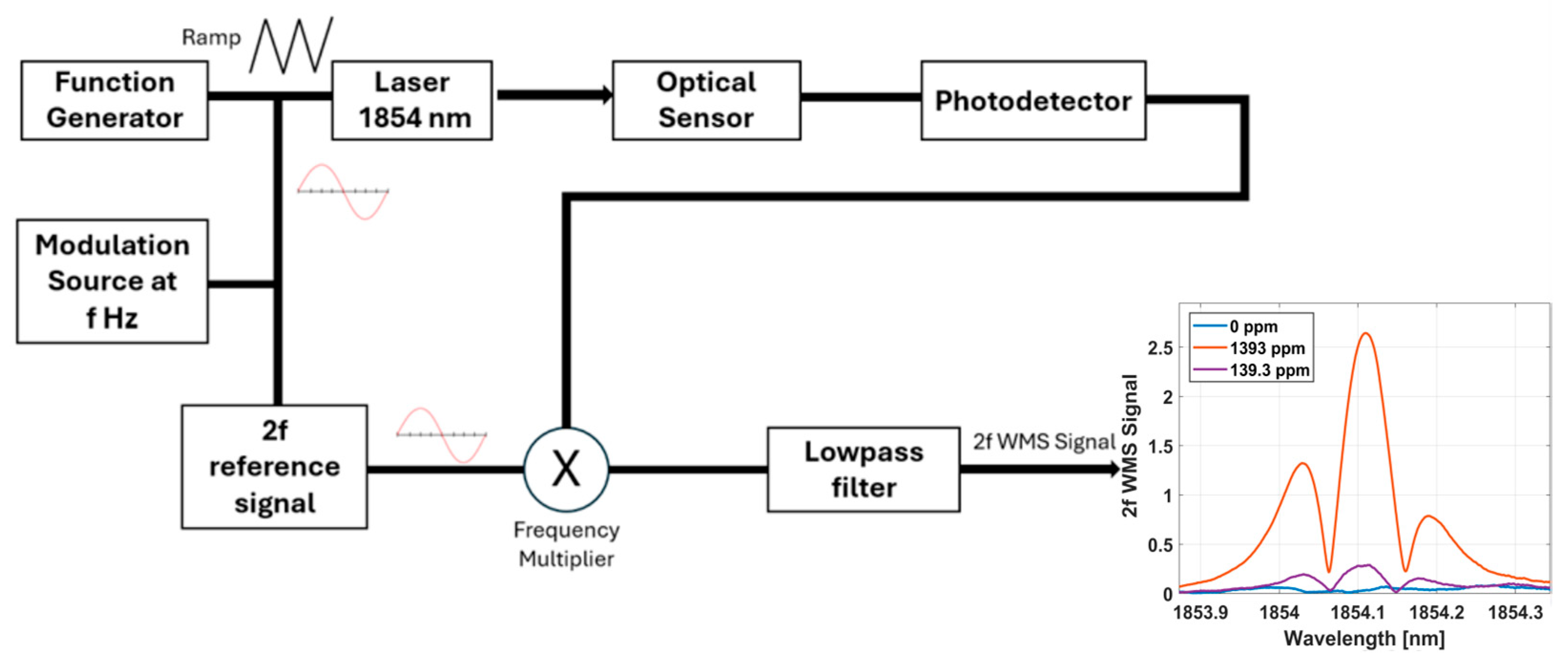 Sensors 25 03824 g003