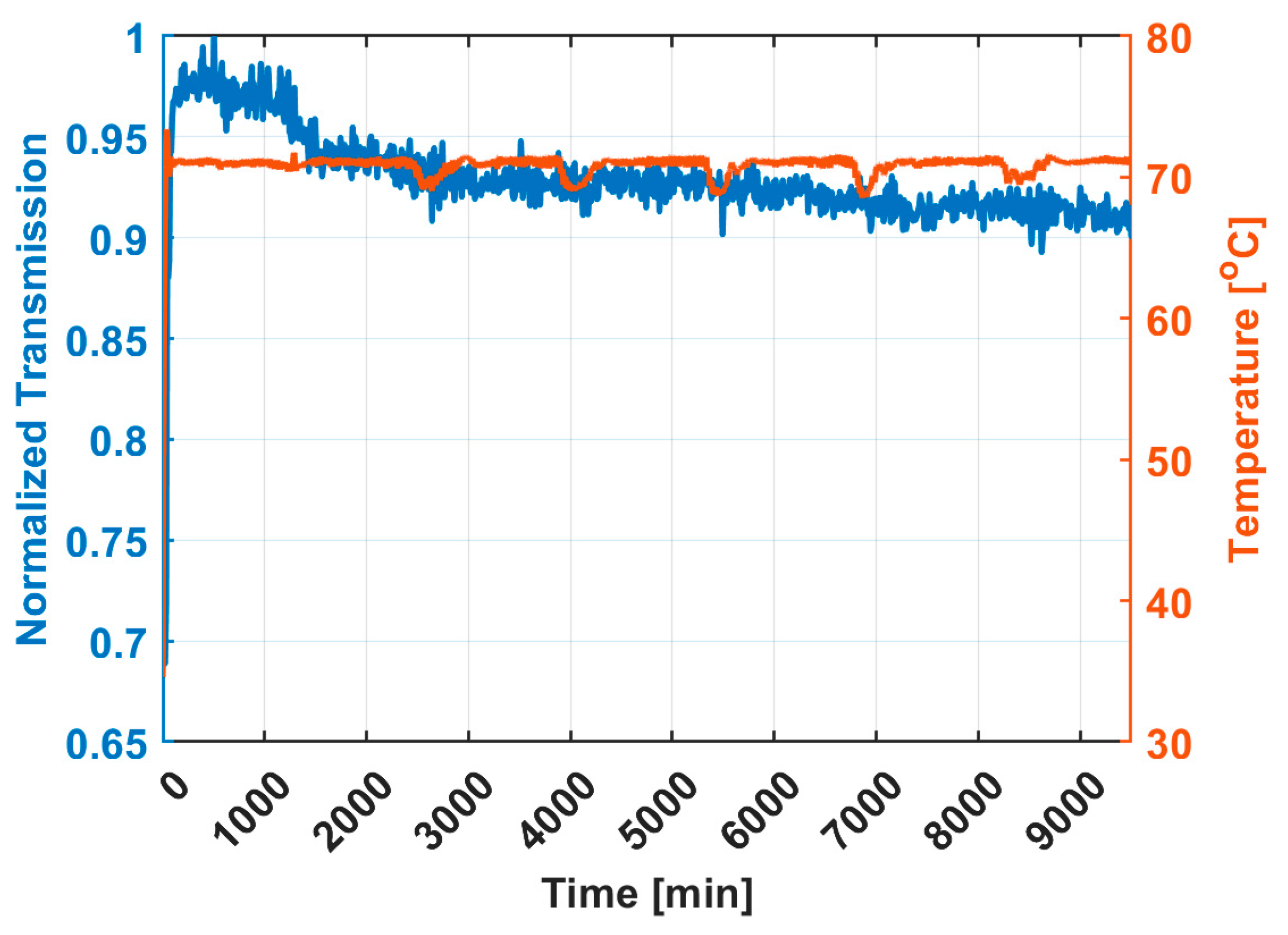 Sensors 25 03824 g005