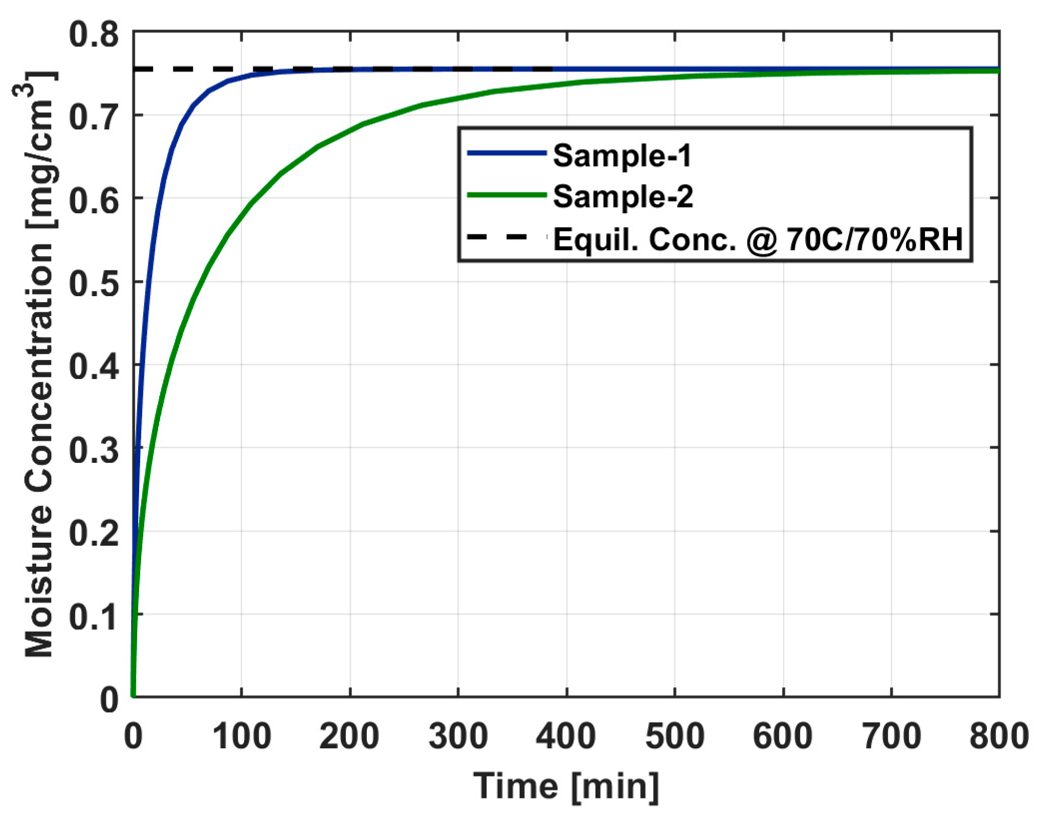 Sensors 25 03824 g006