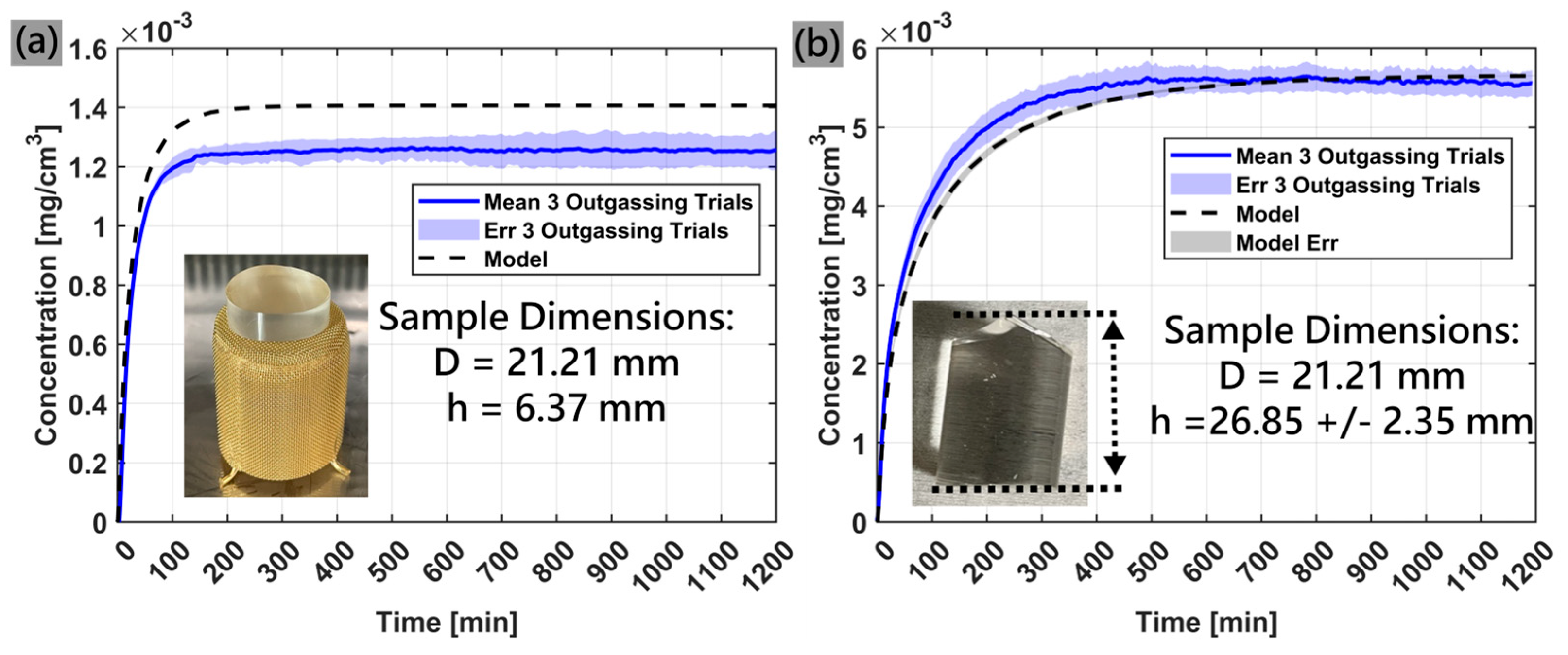 Sensors 25 03824 g007