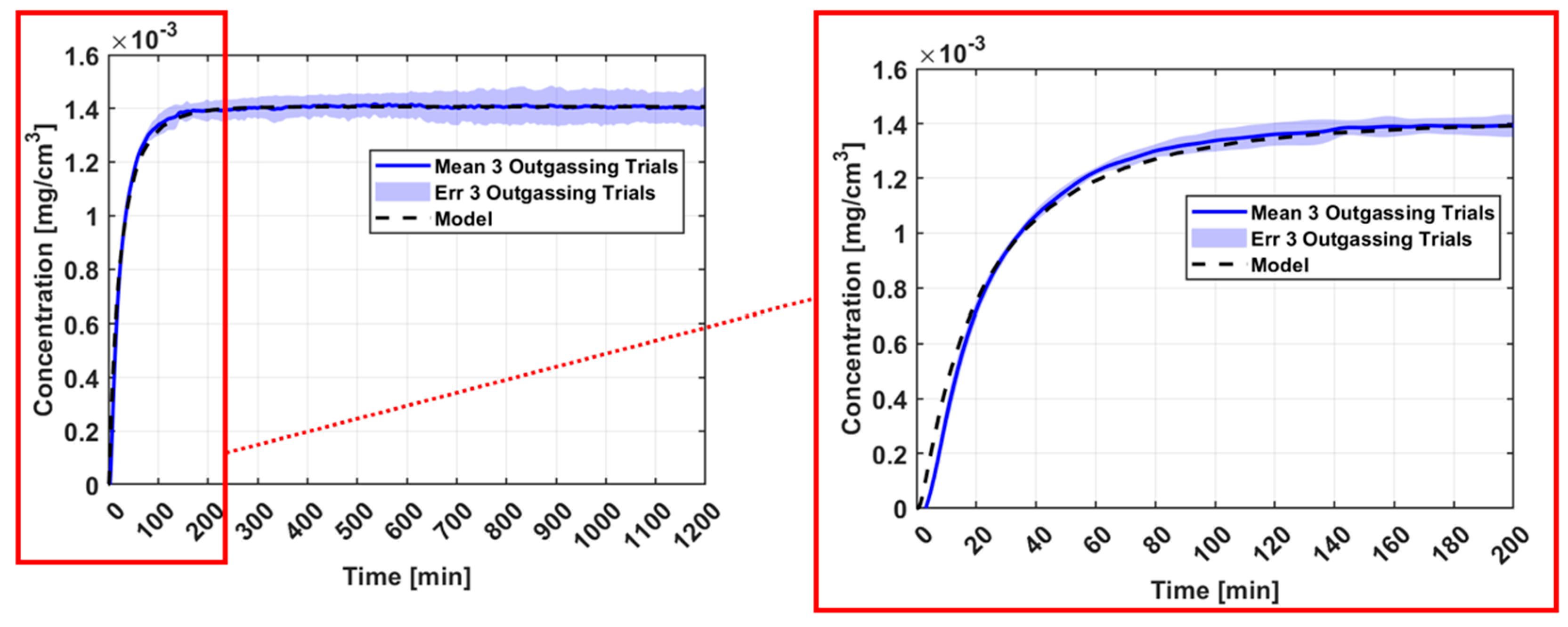 Sensors 25 03824 g008