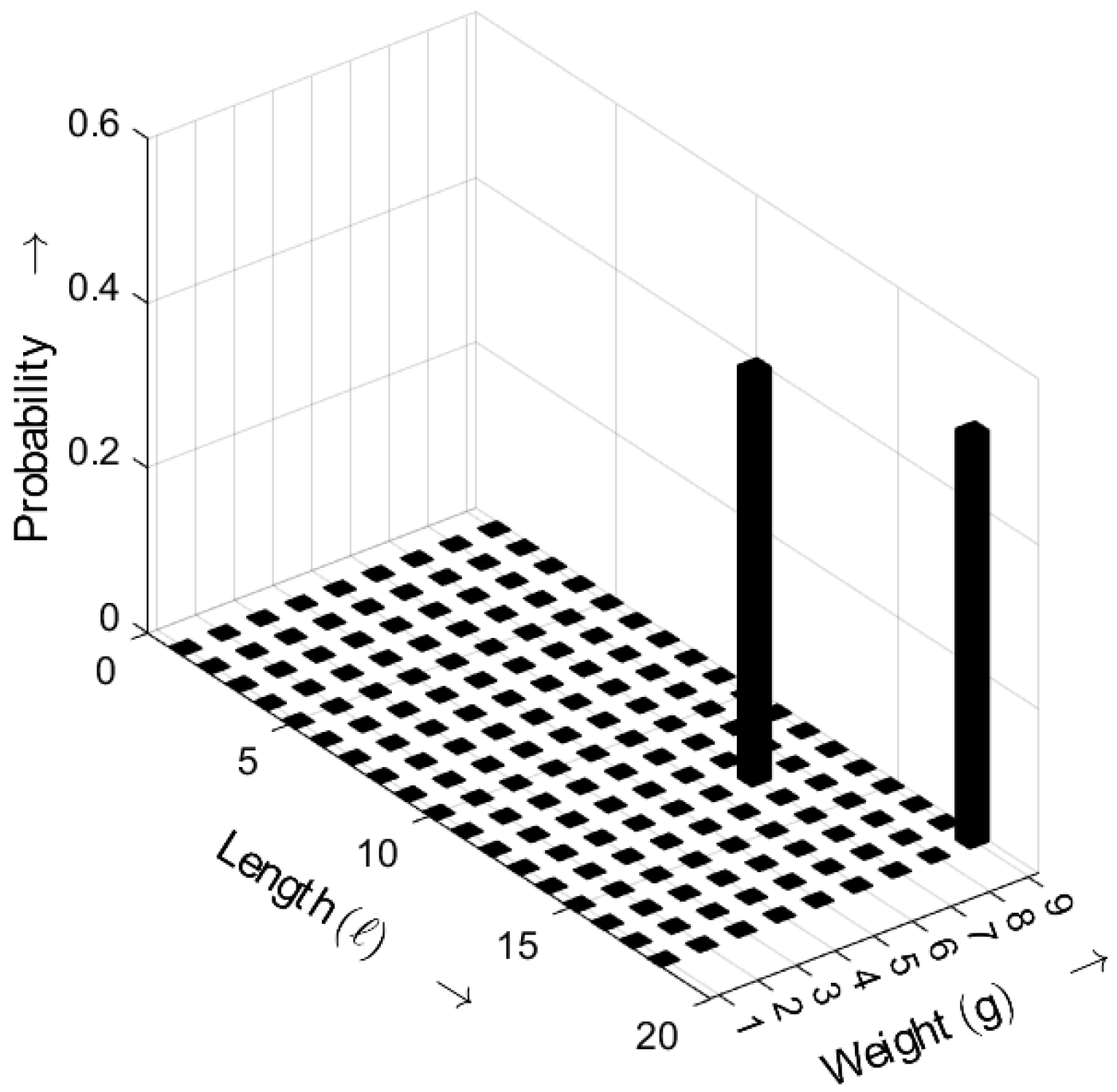 Sensors 25 03825 g015