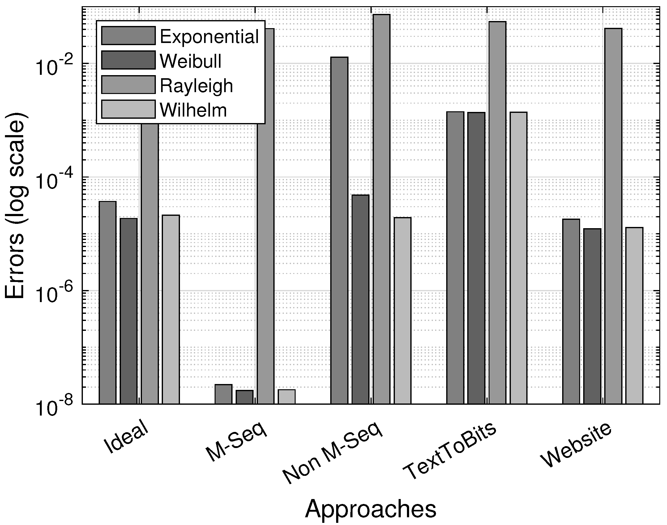 Sensors 25 03825 g019