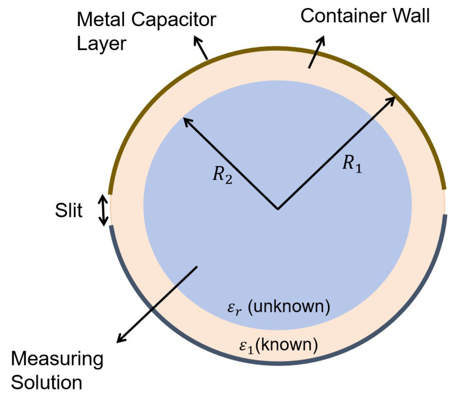 Sensors 25 03826 g003