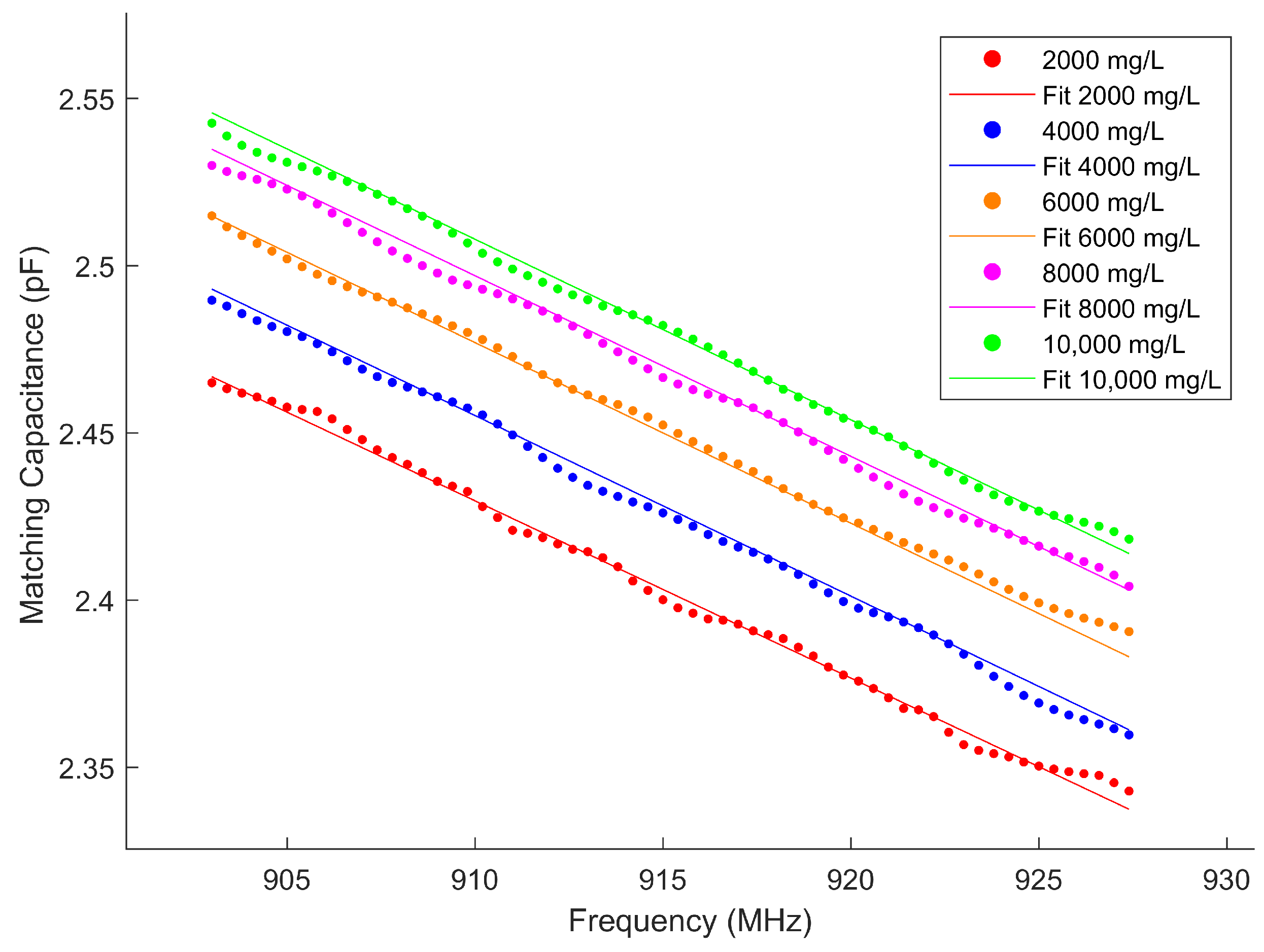 Sensors 25 03826 g005