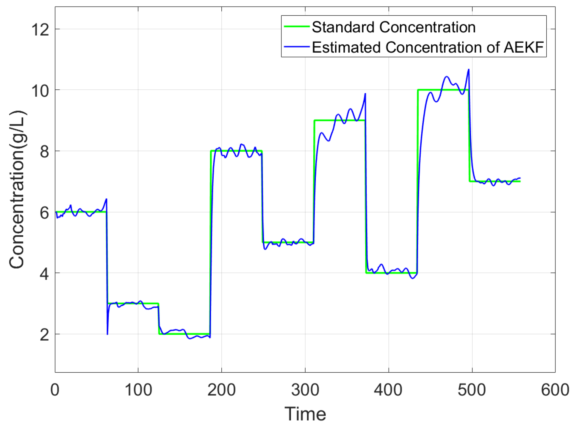 Sensors 25 03826 g007