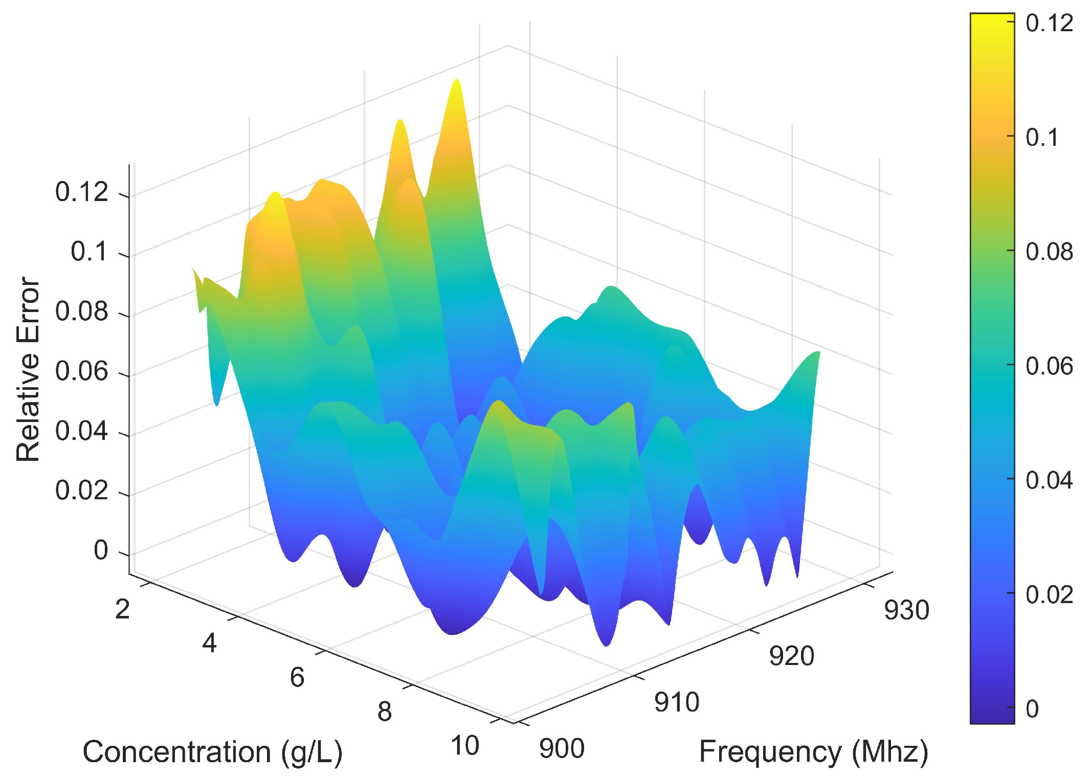 Sensors 25 03826 g008