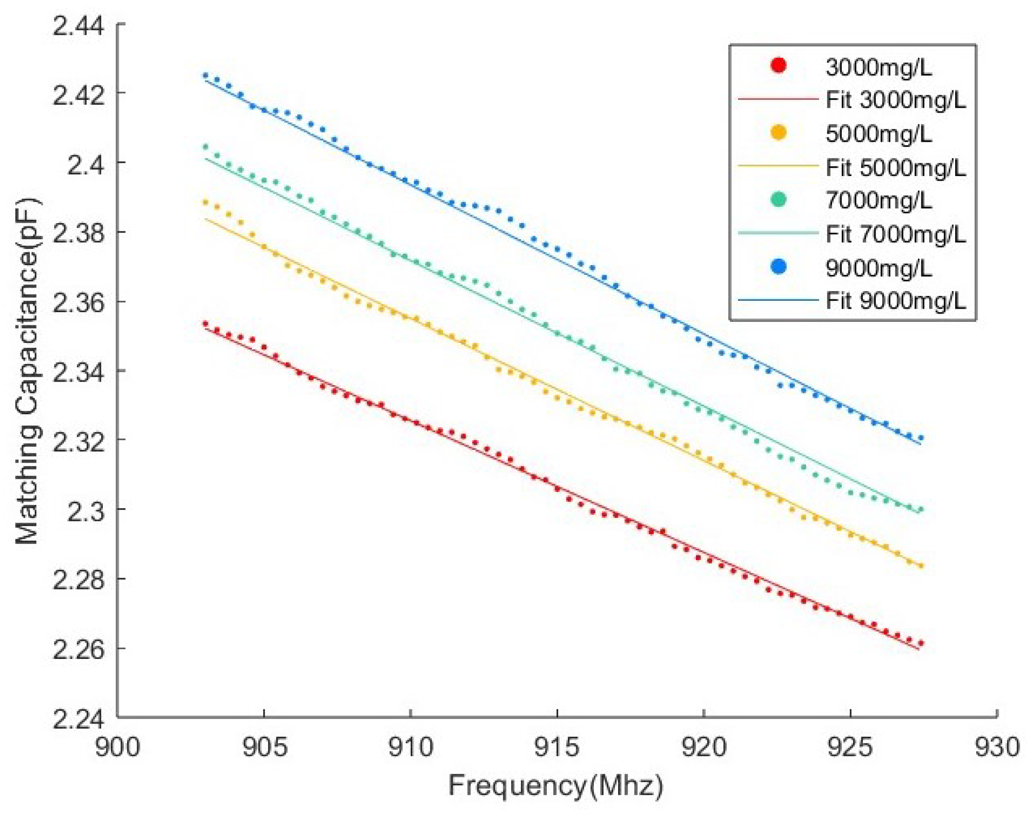 Sensors 25 03826 g010