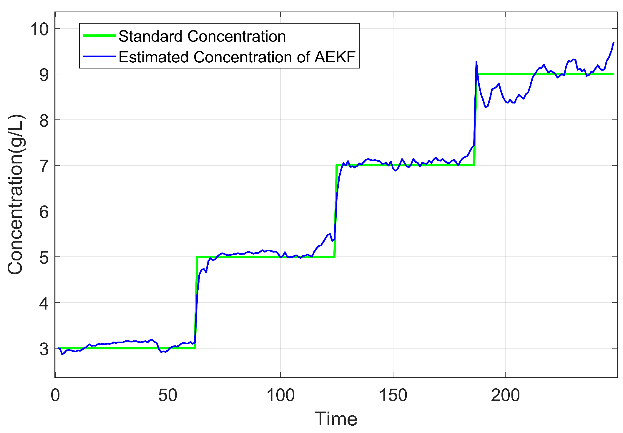 Sensors 25 03826 g011