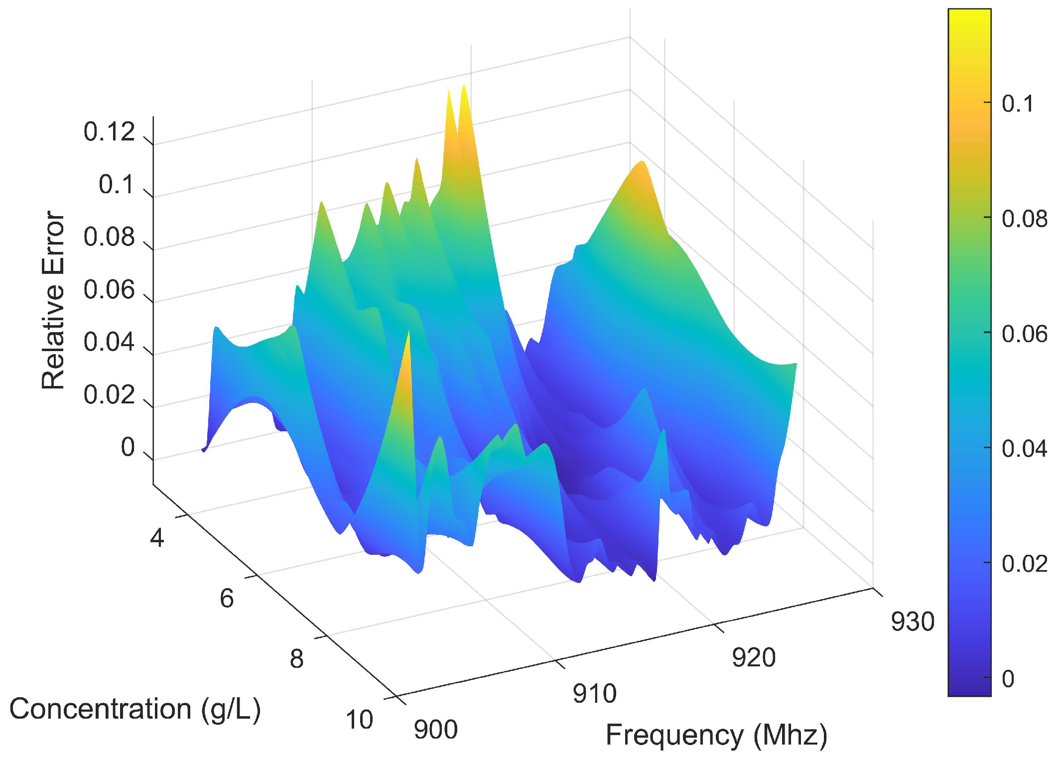 Sensors 25 03826 g012