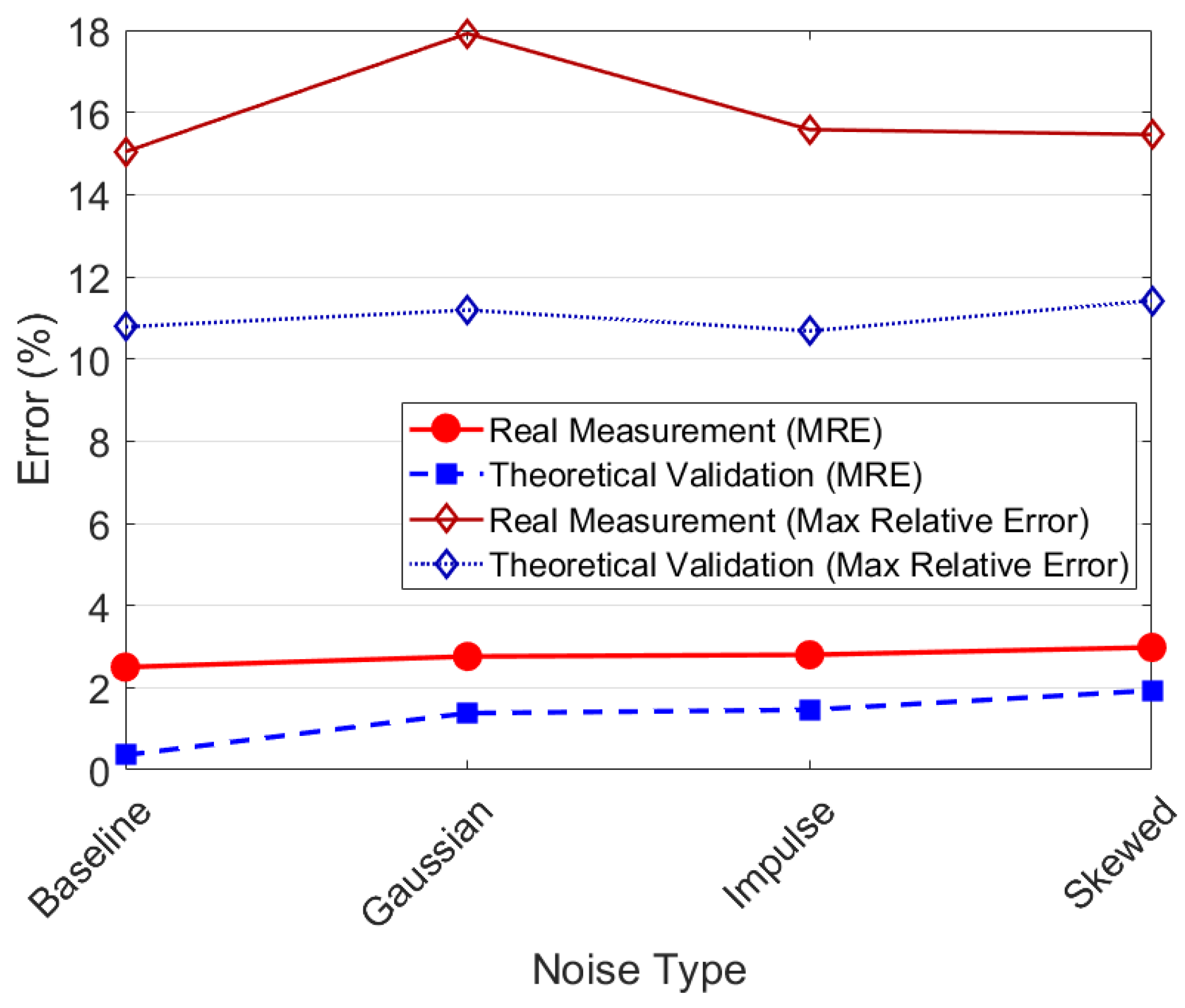 Sensors 25 03826 g013