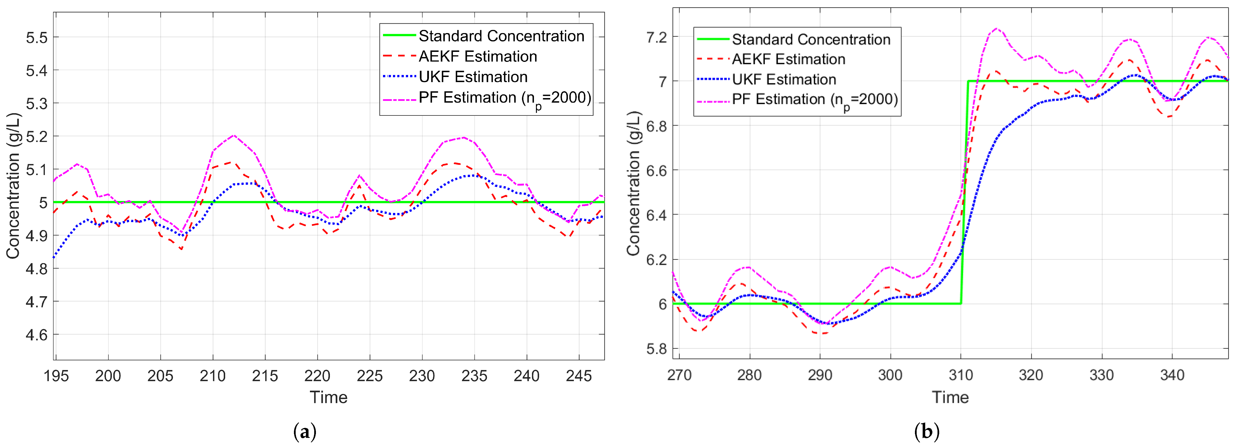 Sensors 25 03826 g015
