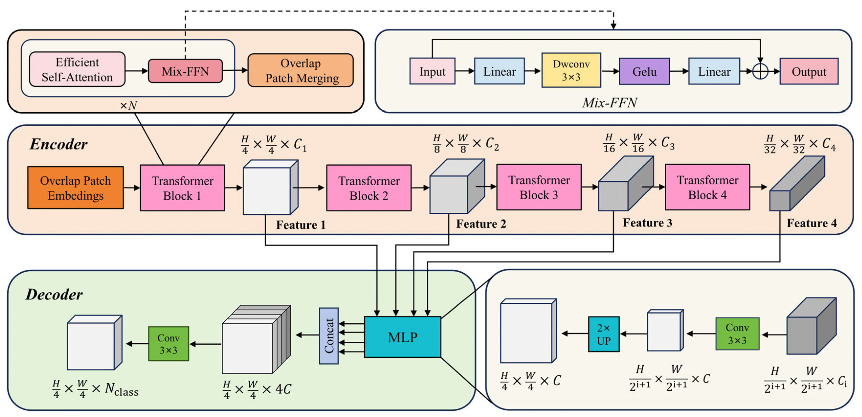 Sensors 25 03827 g002