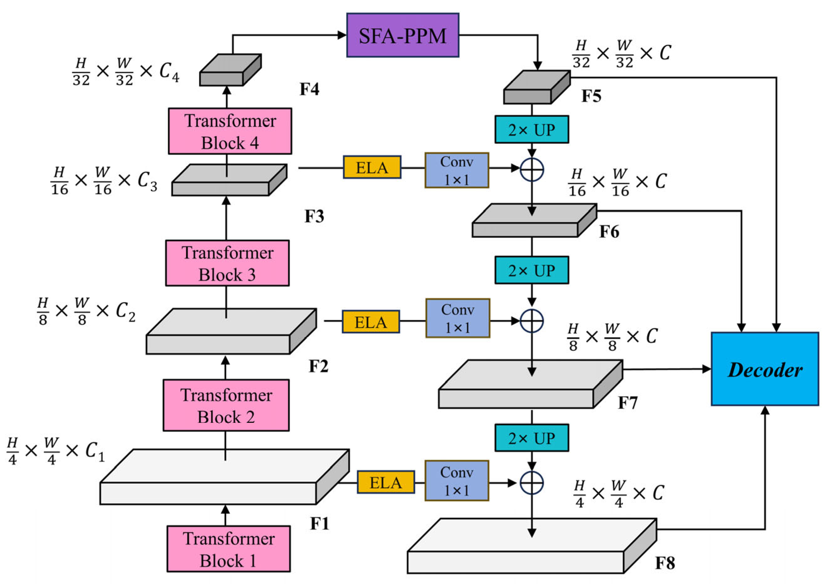 Sensors 25 03827 g004
