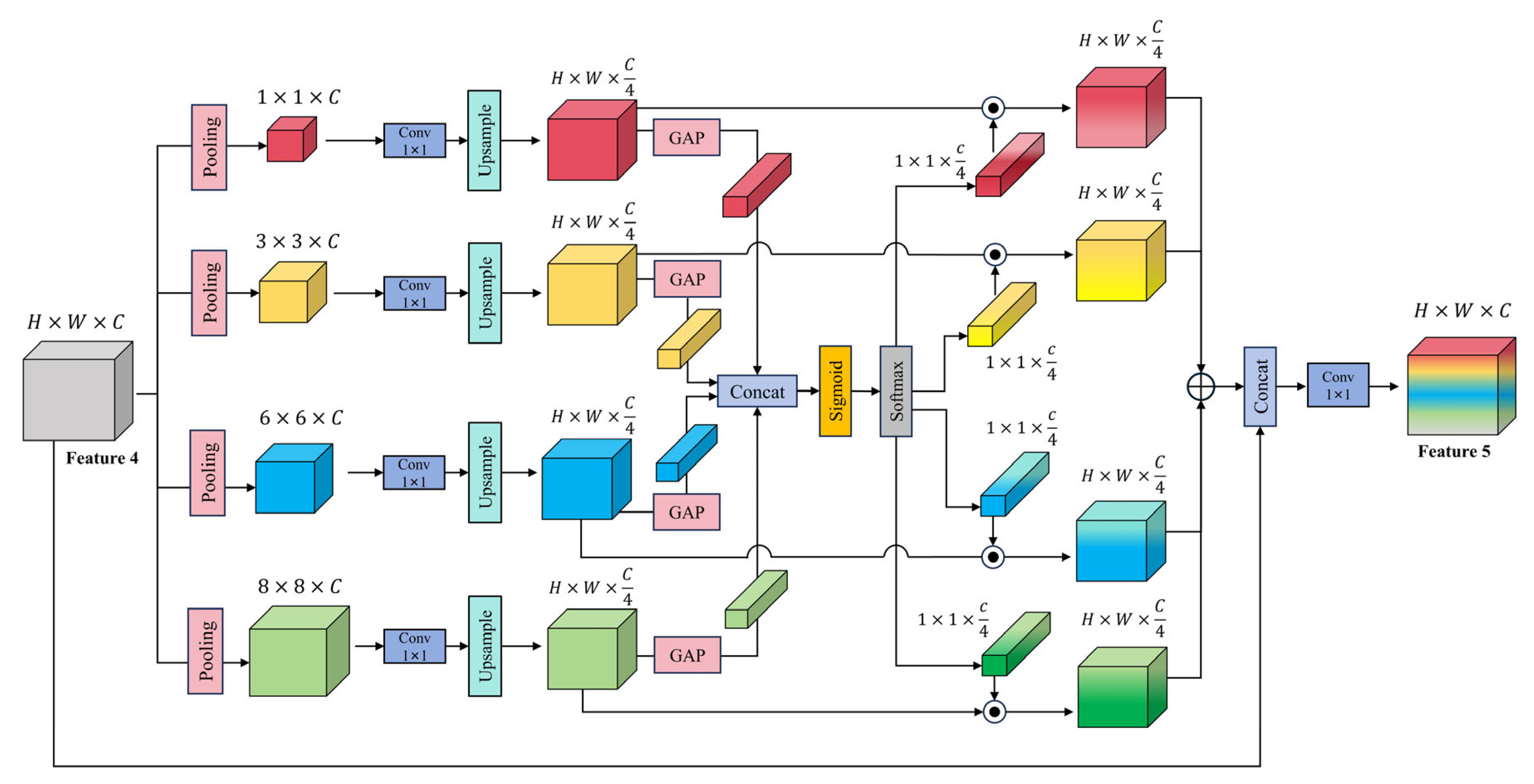 Sensors 25 03827 g005