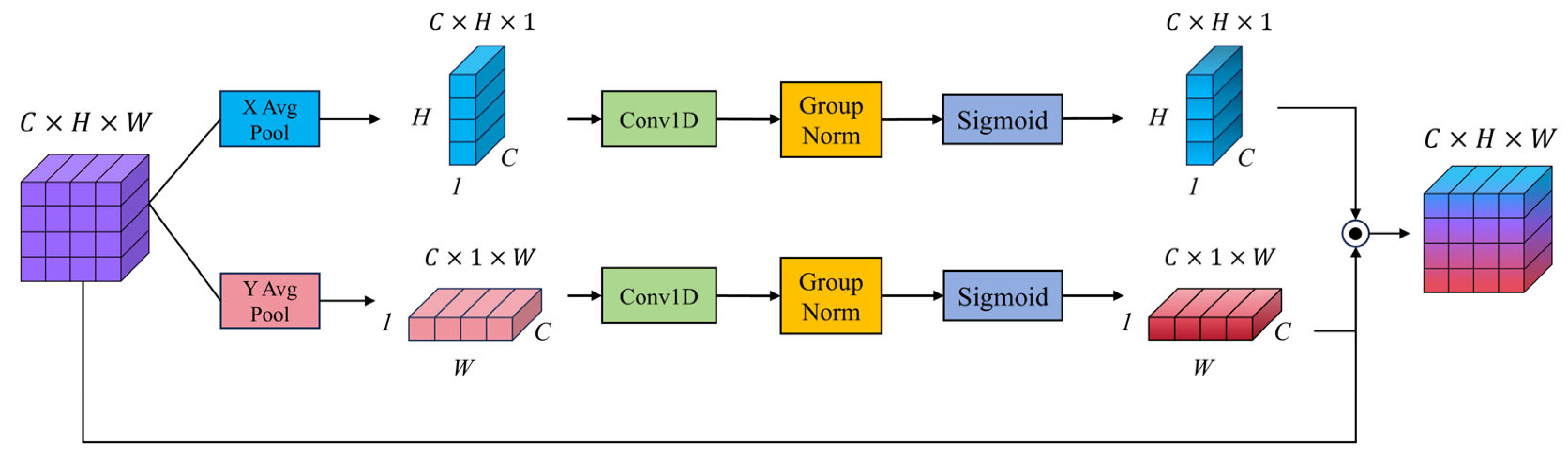 Sensors 25 03827 g006