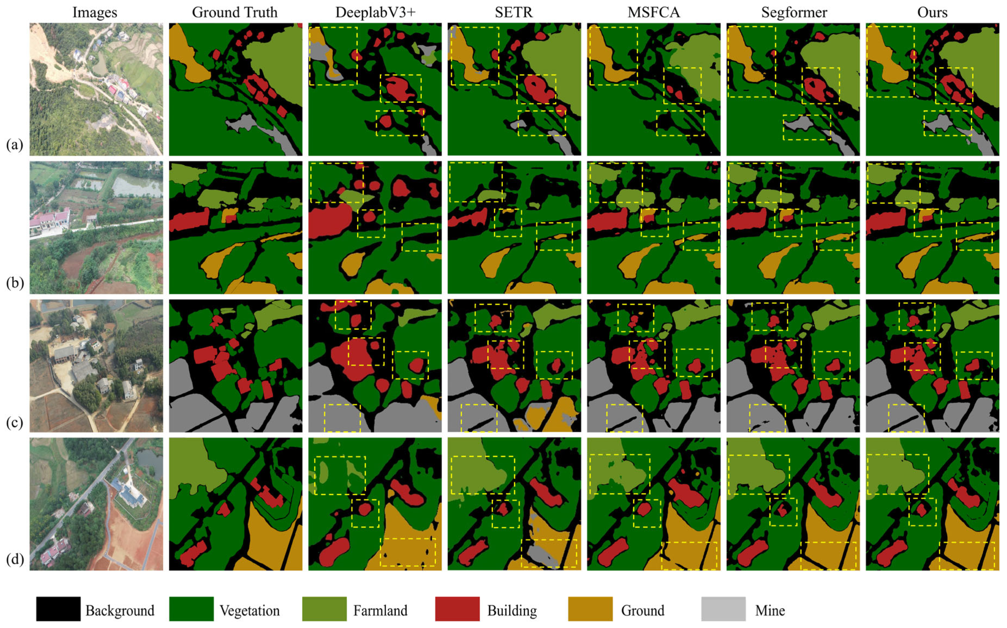 Sensors 25 03827 g007