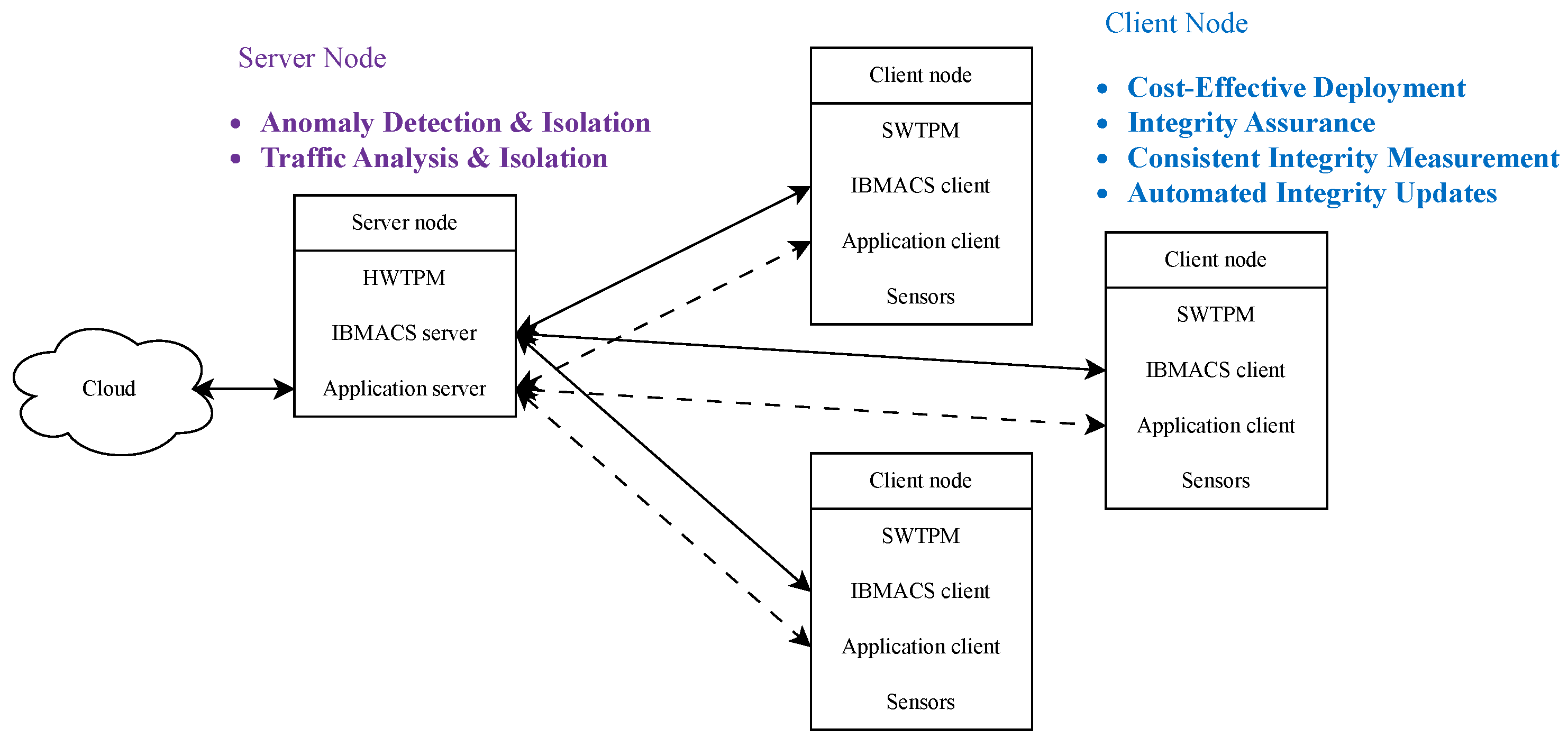 Sensors 25 03828 g001