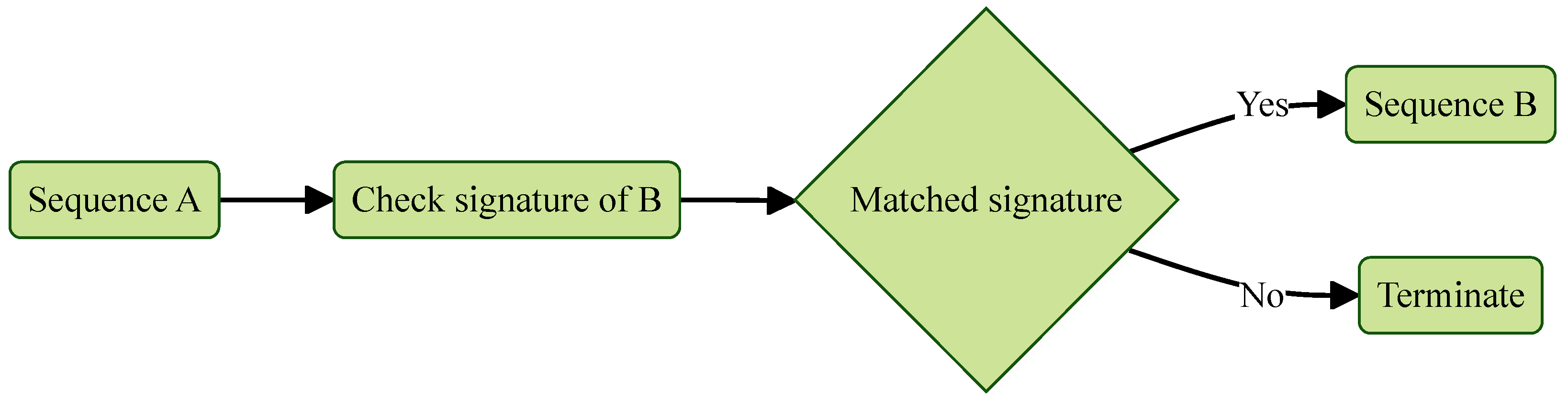 Sensors 25 03828 g003