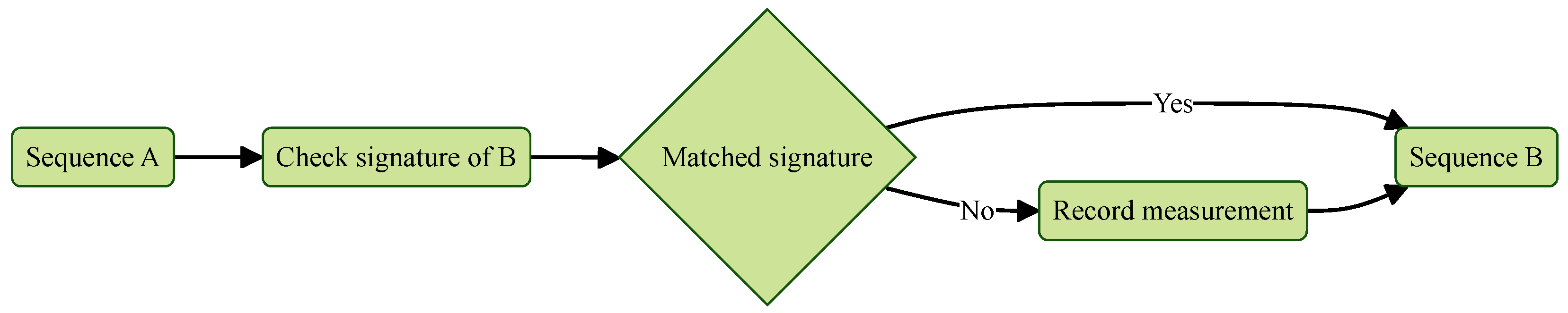 Sensors 25 03828 g004